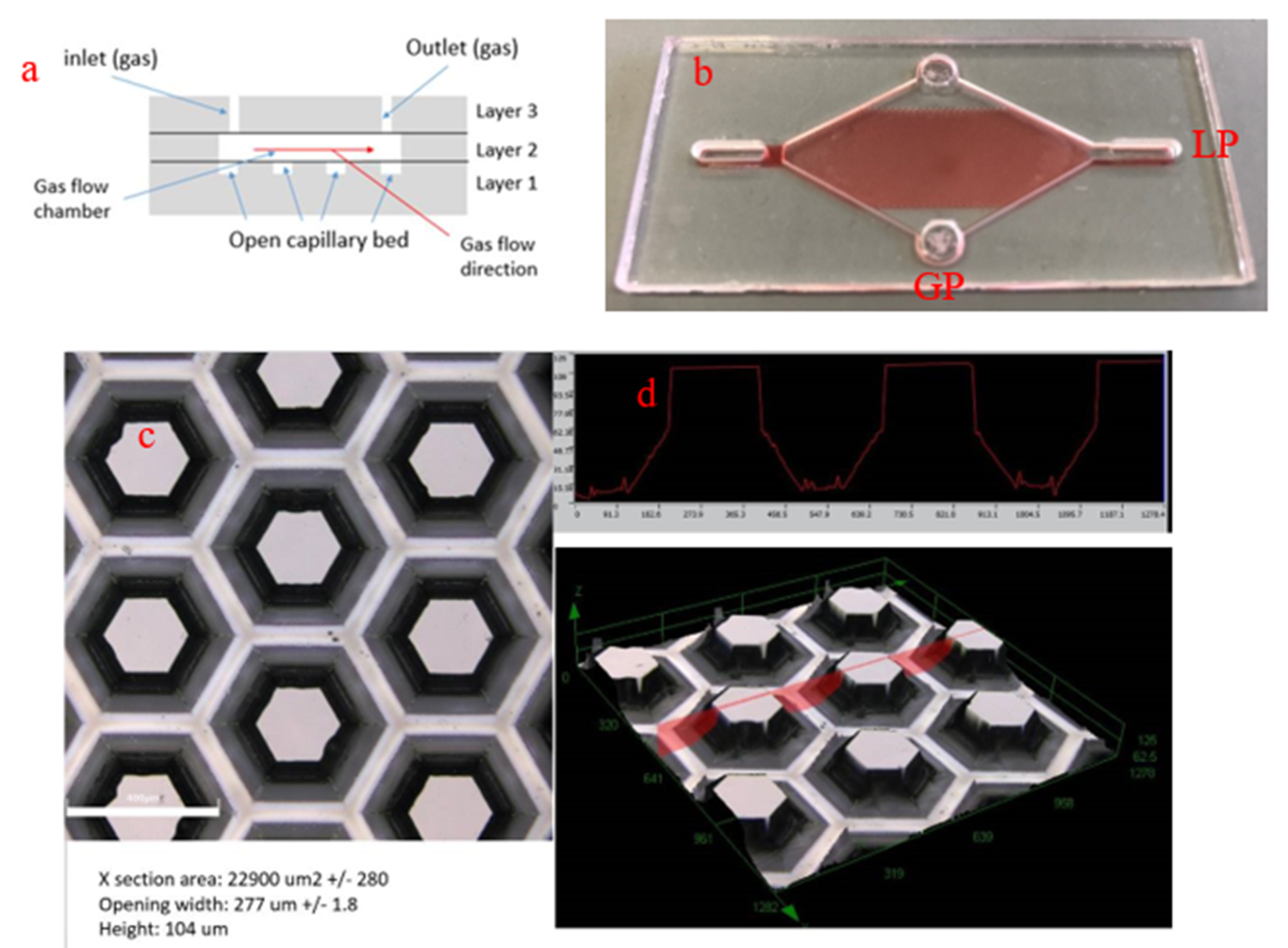 Micromachines 11 00315 g001