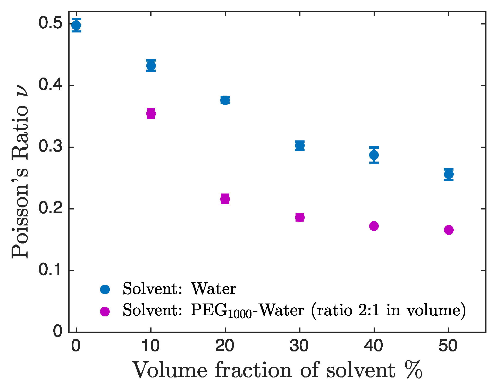 Micromachines 11 00318 g005