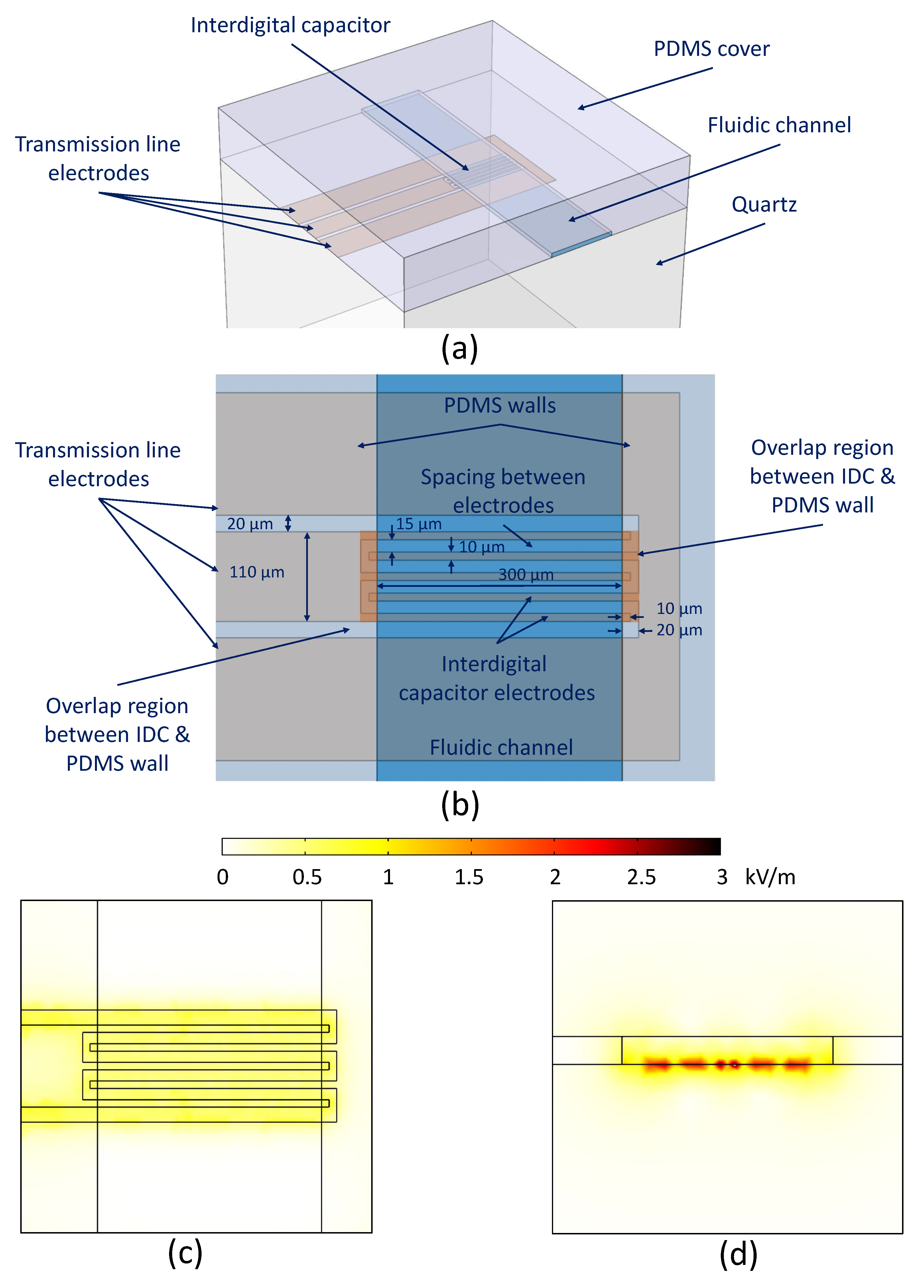 Micromachines 11 00320 g002 Micromachines 11 00320 g002