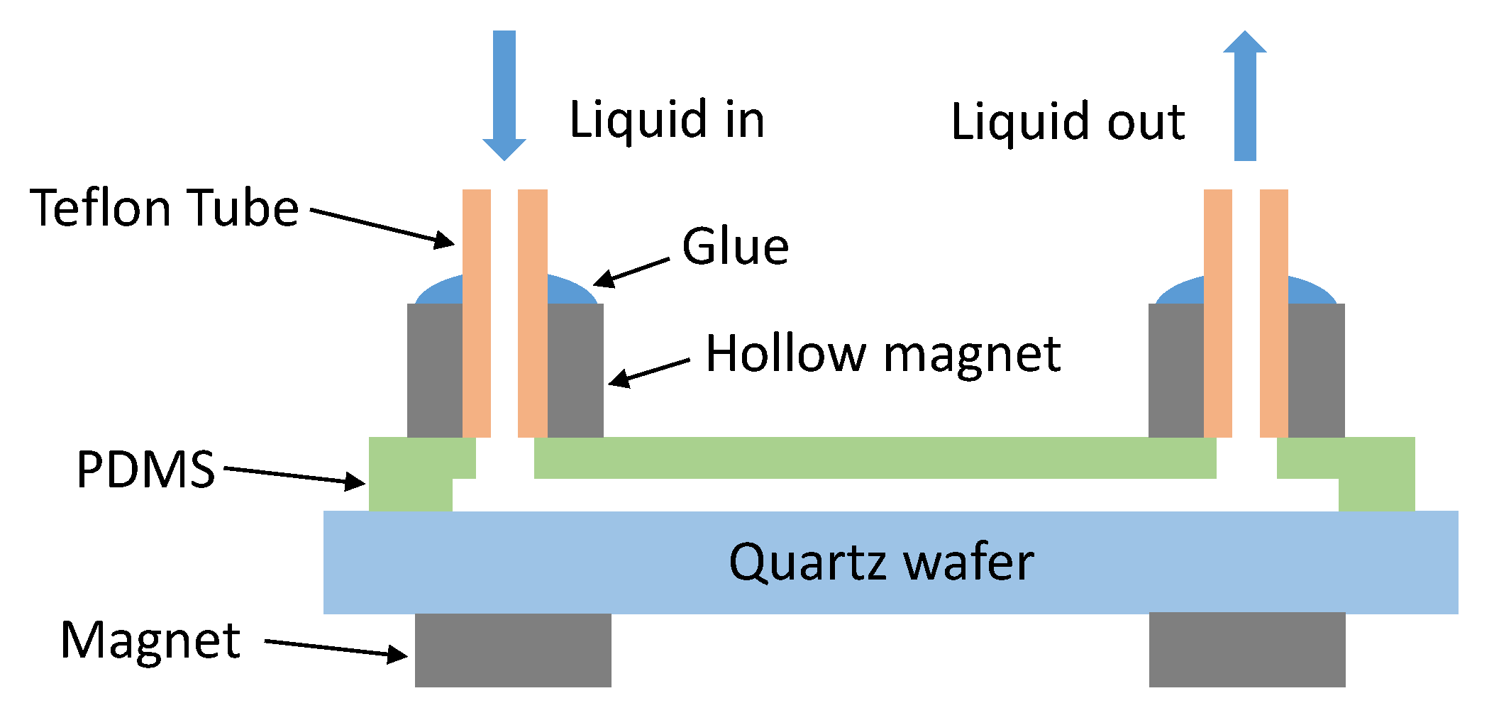 Micromachines 11 00320 g004 Micromachines 11 00320 g004