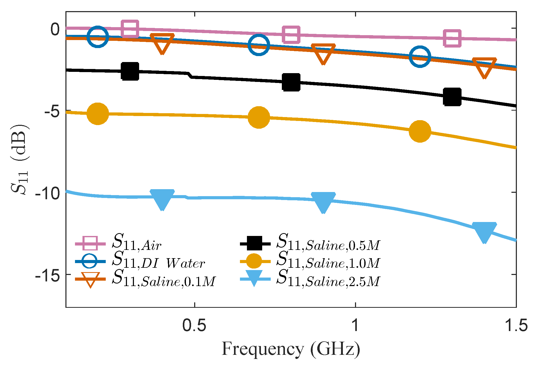 Micromachines 11 00320 g006 Micromachines 11 00320 g006