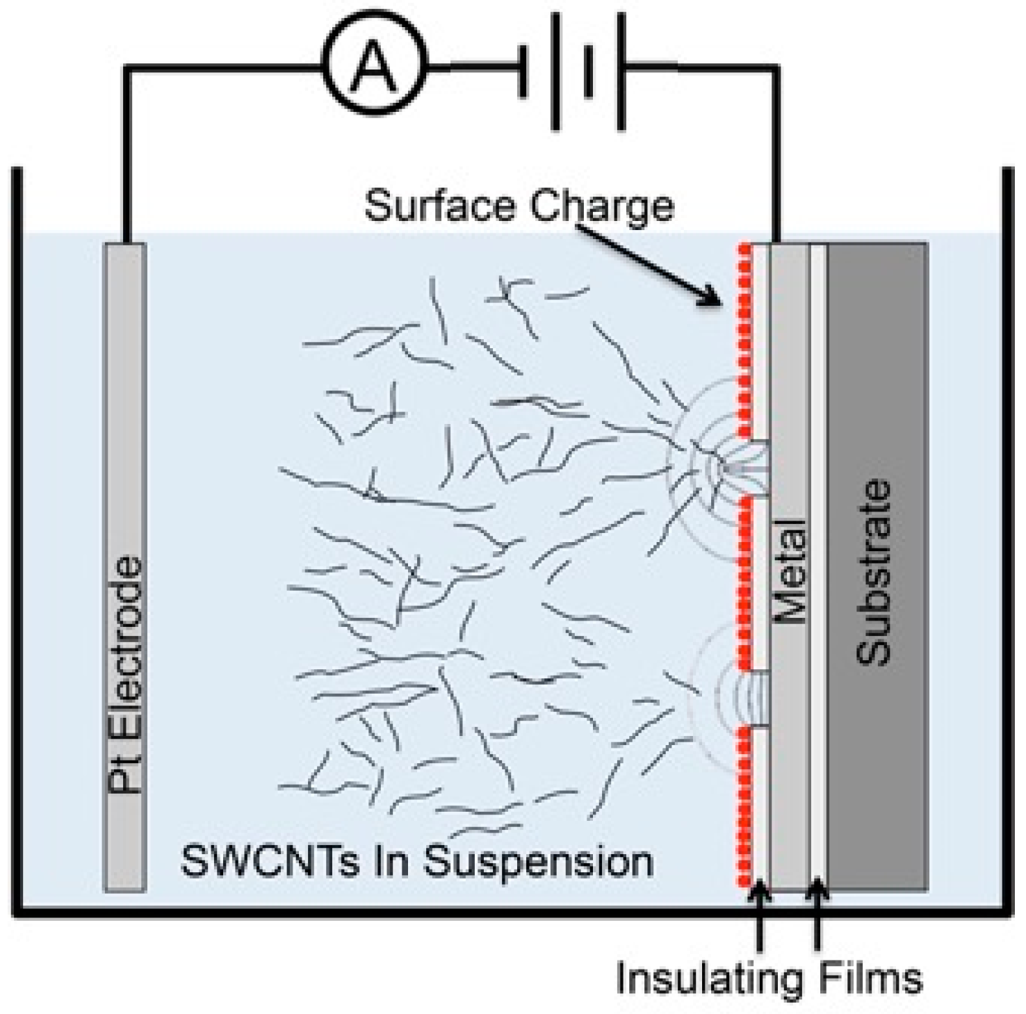 Micromachines 11 00324 g001 Micromachines 11 00324 g001