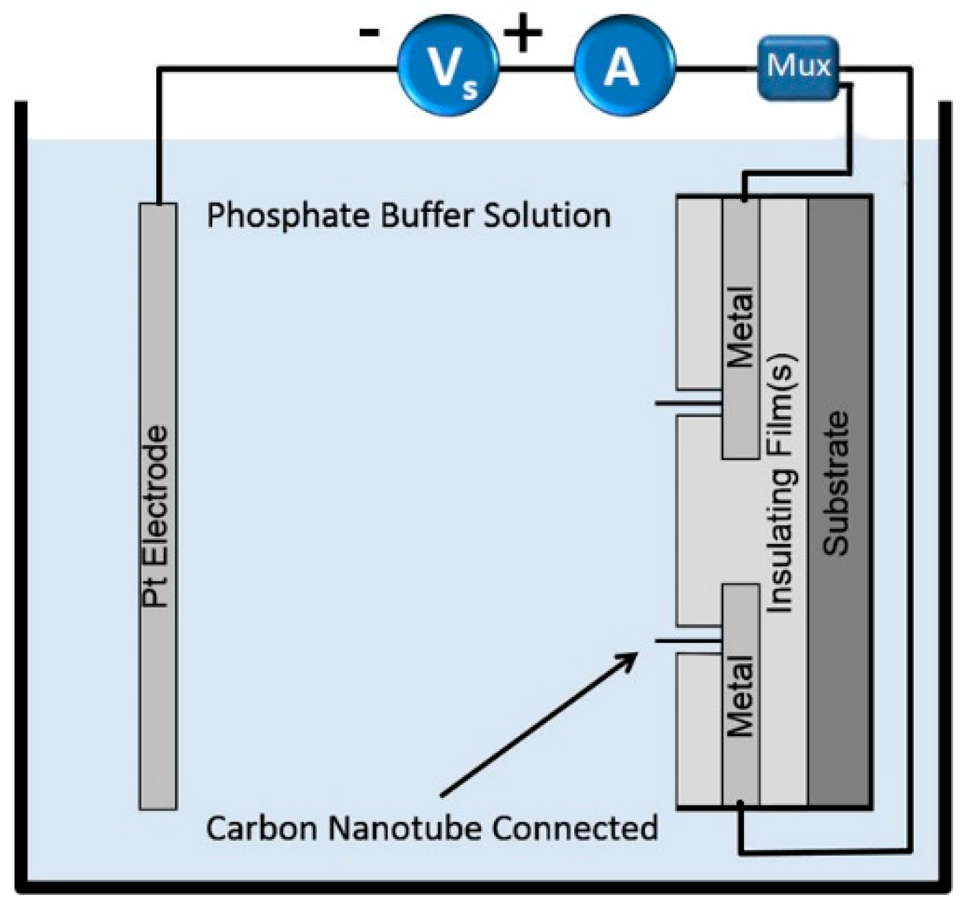 Micromachines 11 00324 g005 Micromachines 11 00324 g005