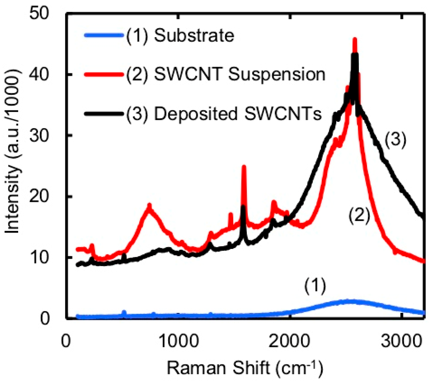 Micromachines 11 00324 g010 Micromachines 11 00324 g010