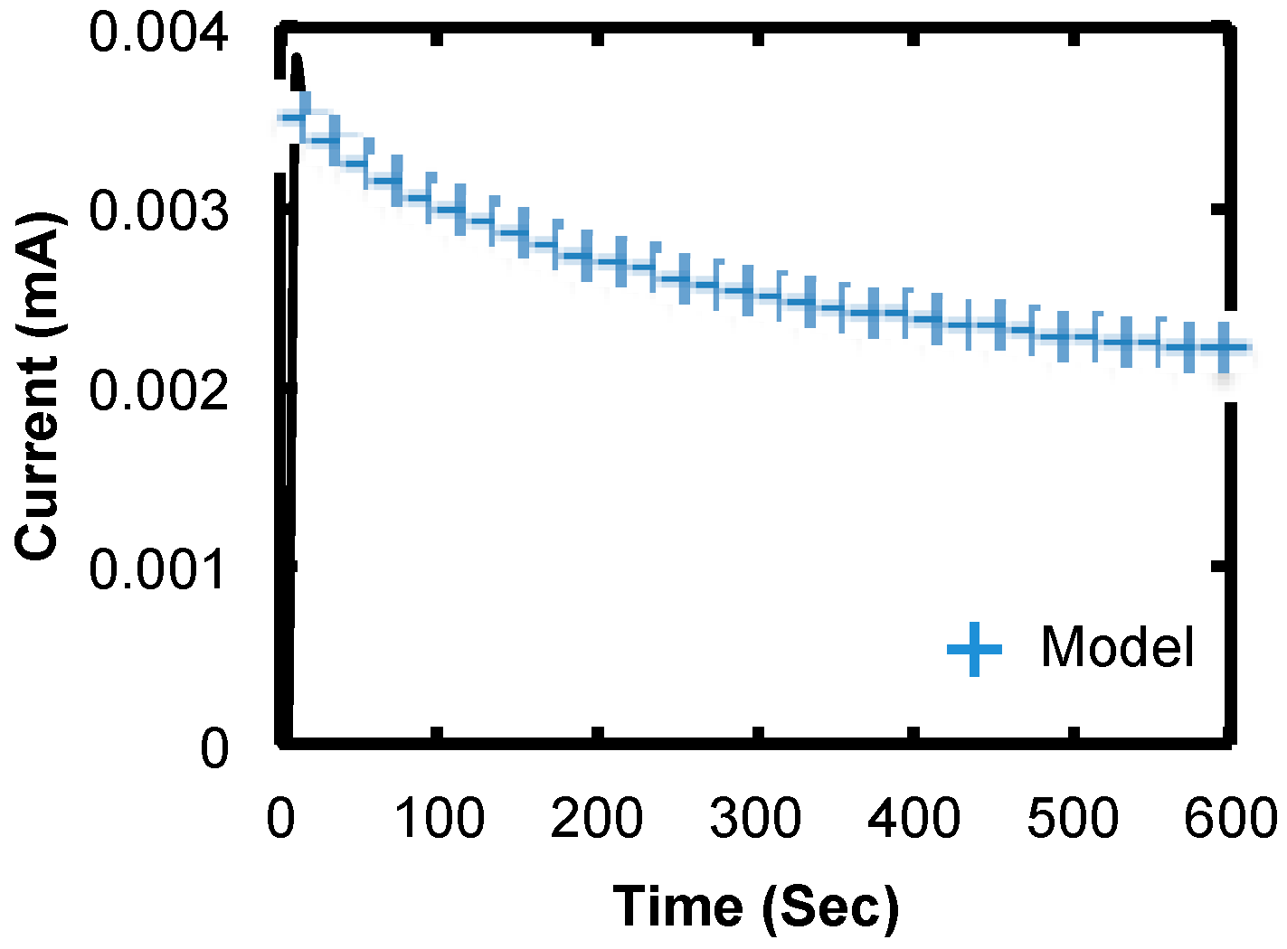Micromachines 11 00324 g011 Micromachines 11 00324 g011