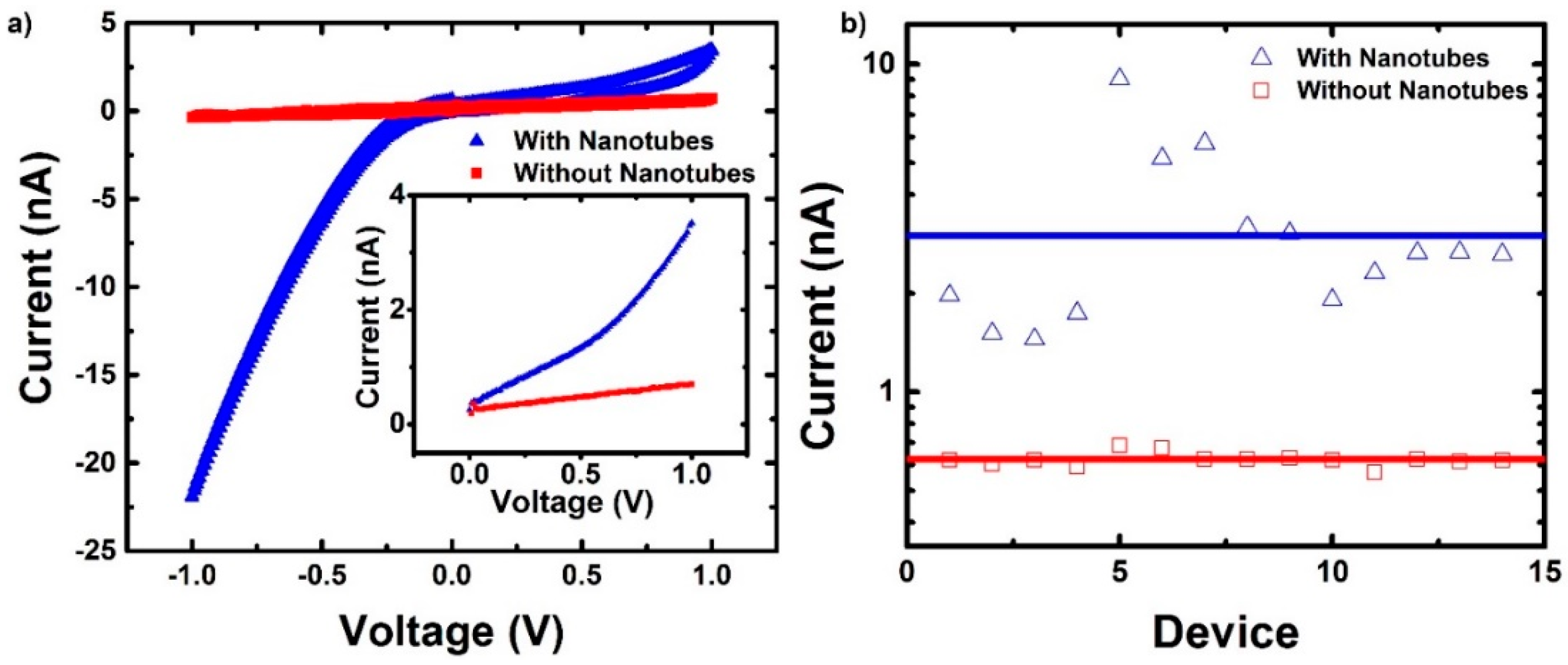 Micromachines 11 00324 g012 Micromachines 11 00324 g012