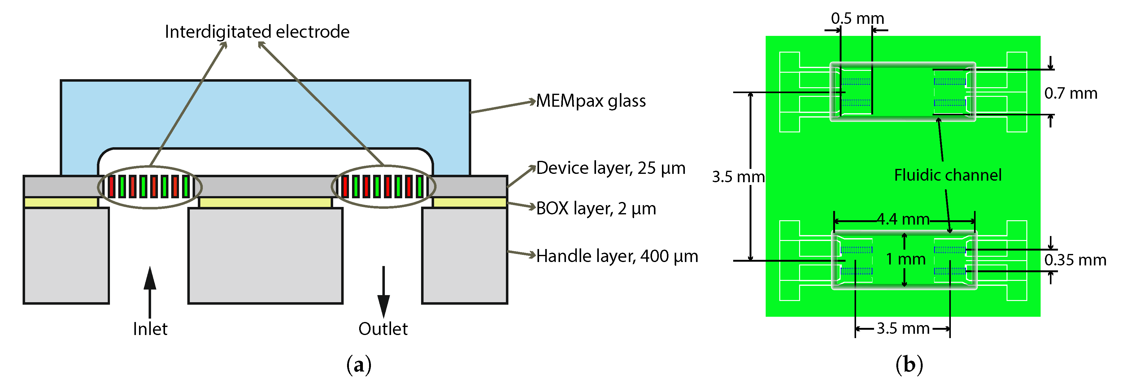 Micromachines 11 00325 g001 Micromachines 11 00325 g001