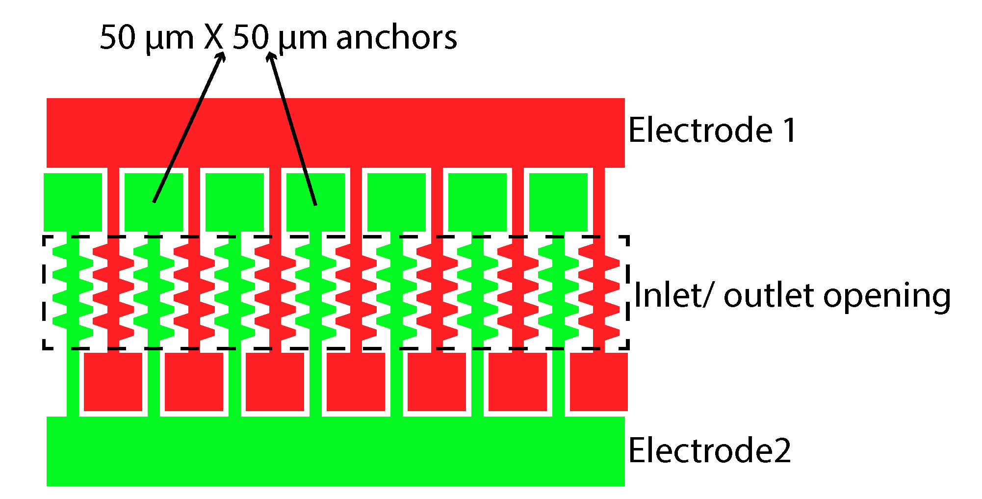 Micromachines 11 00325 g002 Micromachines 11 00325 g002