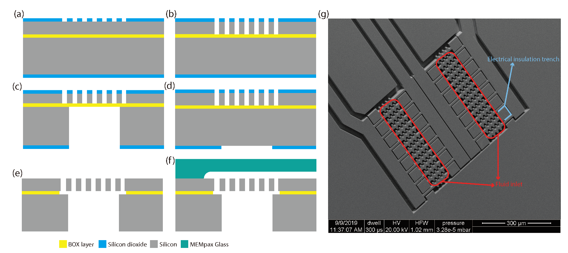 Micromachines 11 00325 g005 Micromachines 11 00325 g005