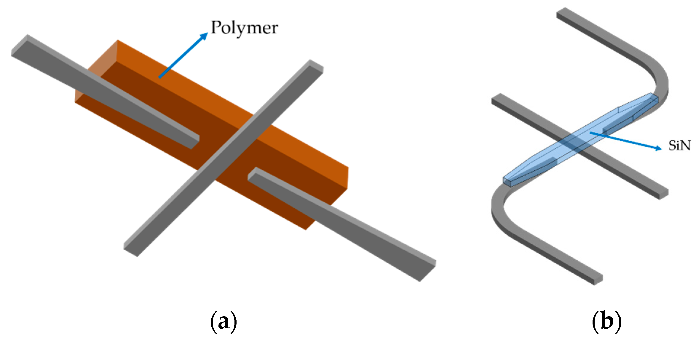 Micromachines 11 00326 g006