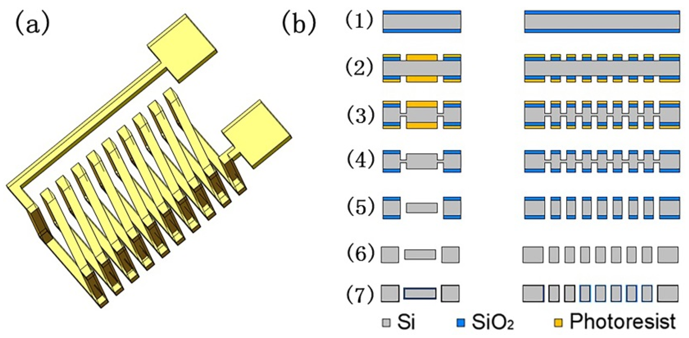 Micromachines 11 00328 g001