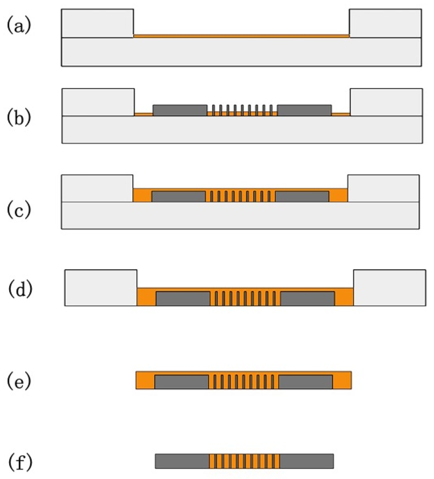 Micromachines 11 00328 g002