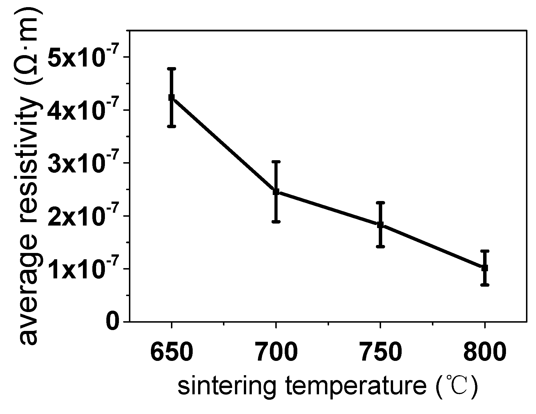 Micromachines 11 00328 g009