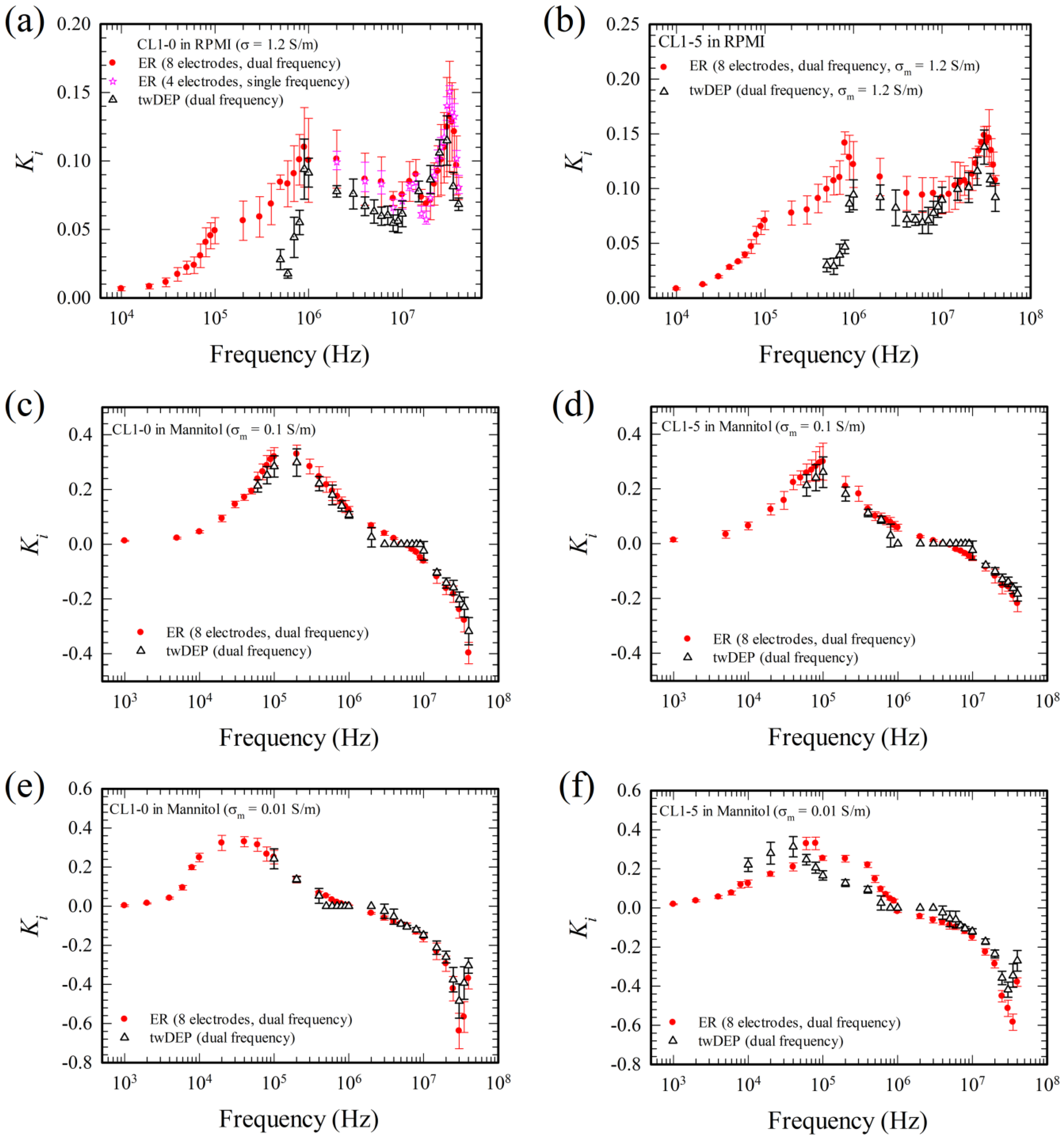 Micromachines 11 00329 g008