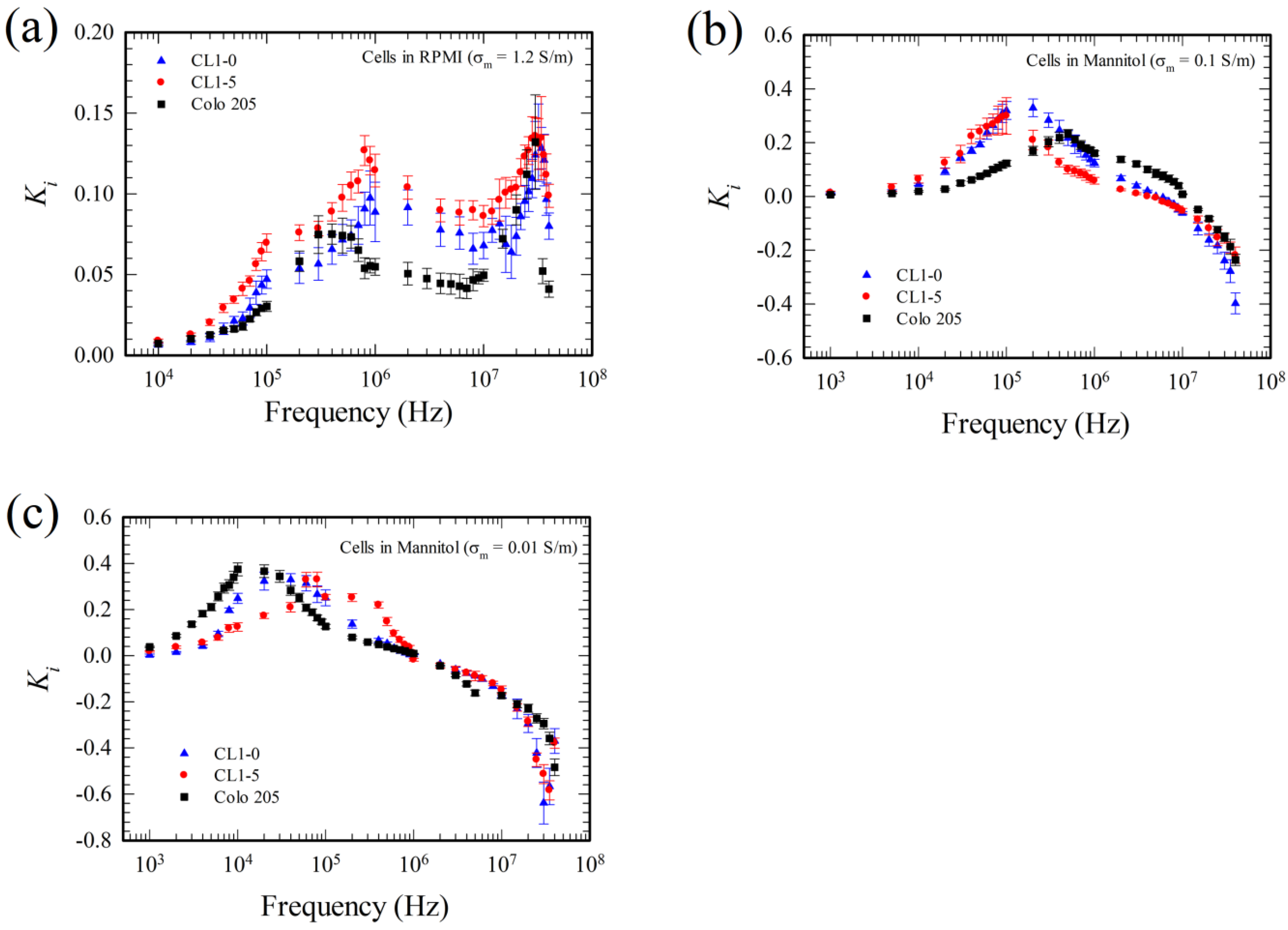 Micromachines 11 00329 g009