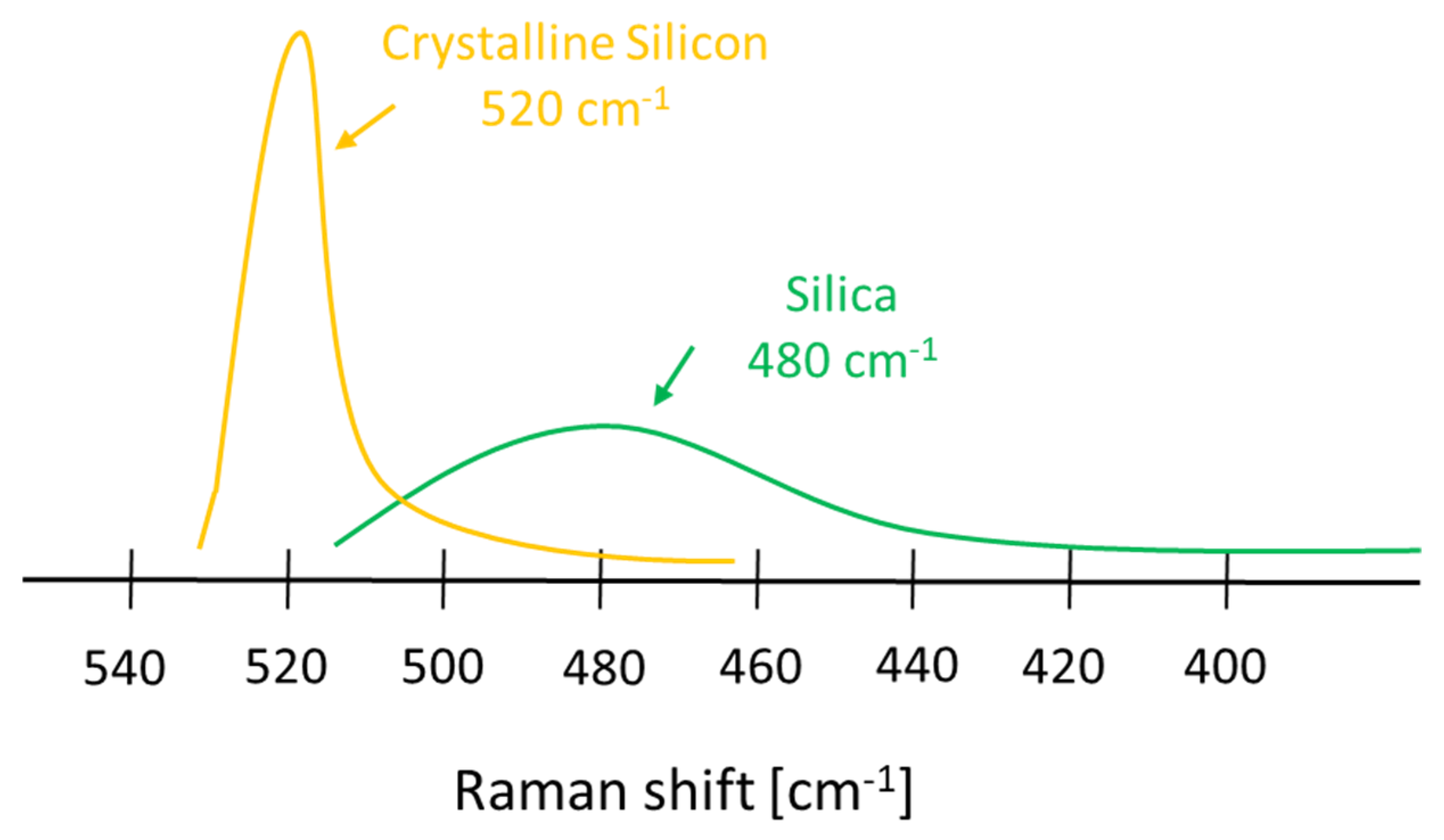 Micromachines 11 00330 g003 Micromachines 11 00330 g003