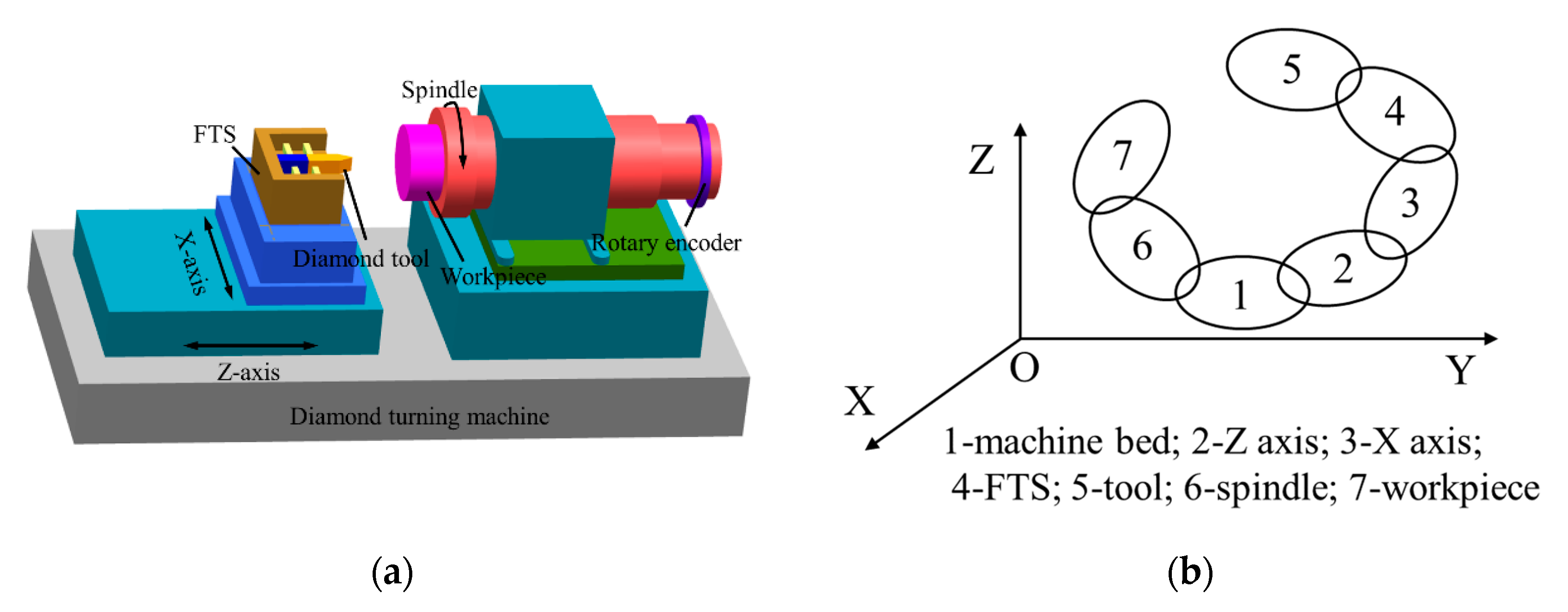 Micromachines 11 00331 g001