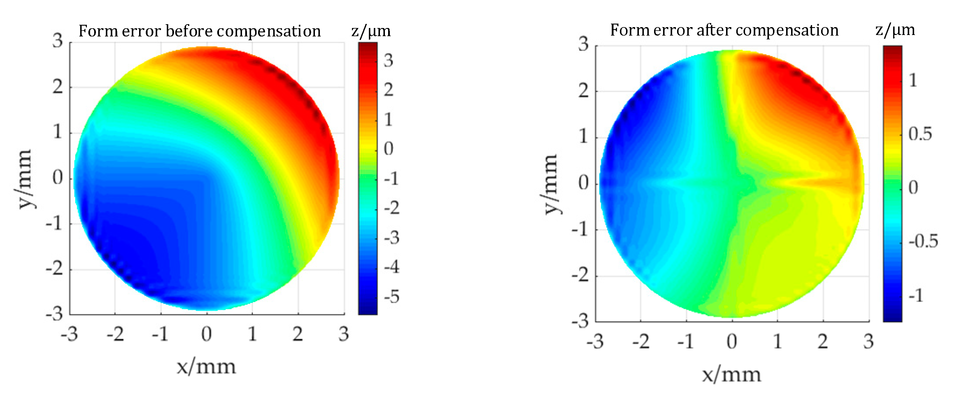 Micromachines 11 00331 g006