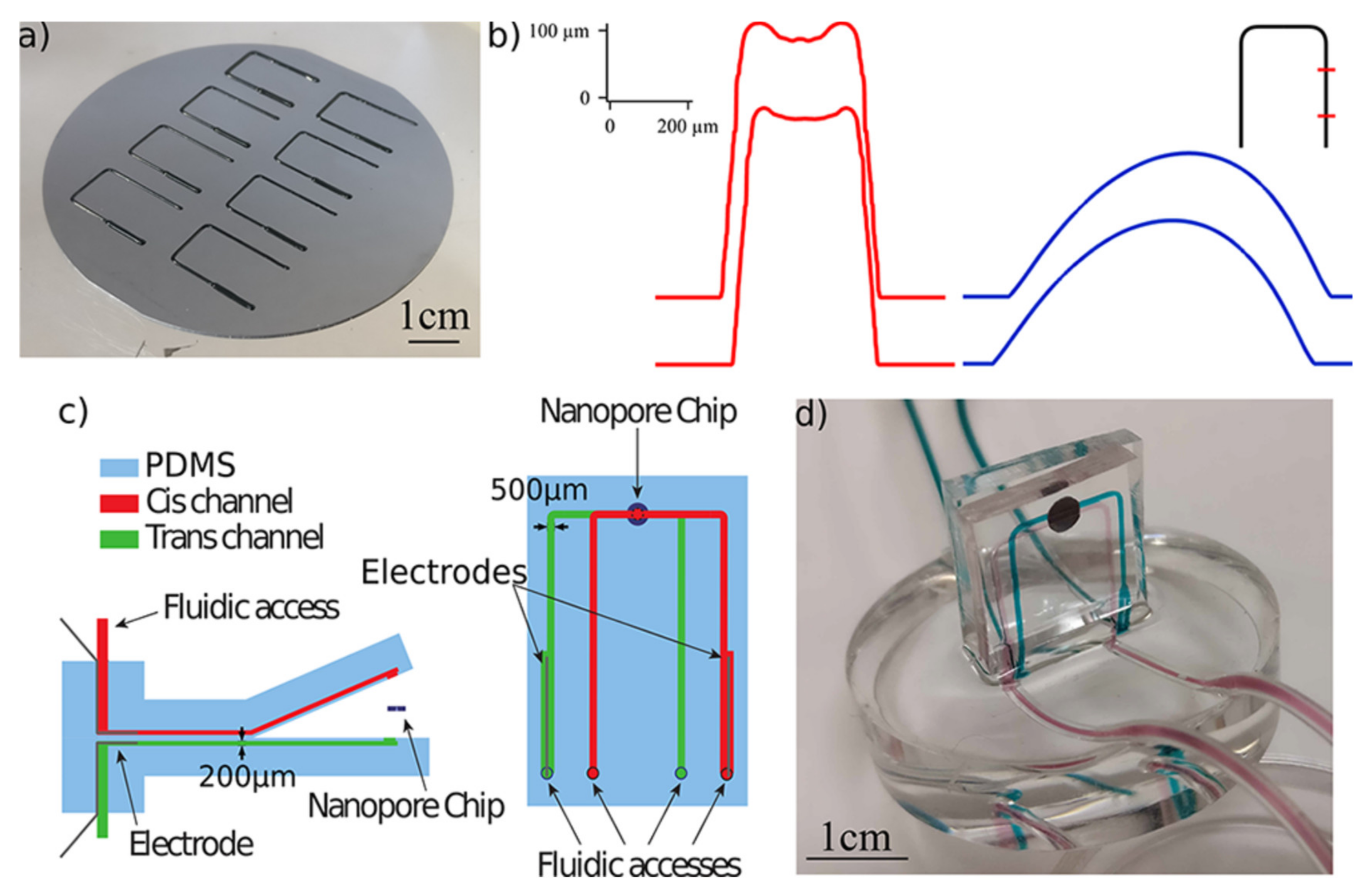 Micromachines 11 00332 g003
