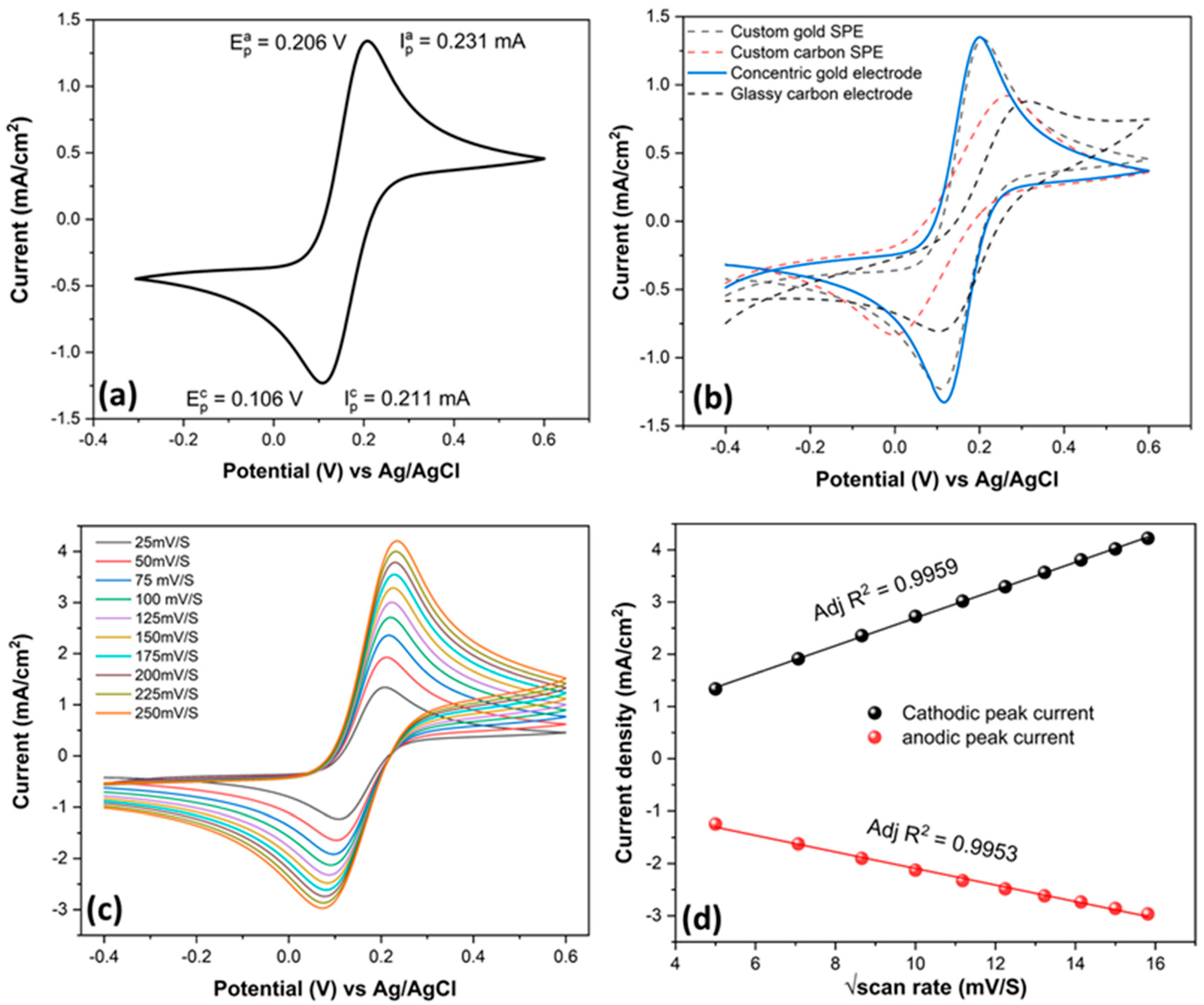 Micromachines 11 00333 g002 Micromachines 11 00333 g002