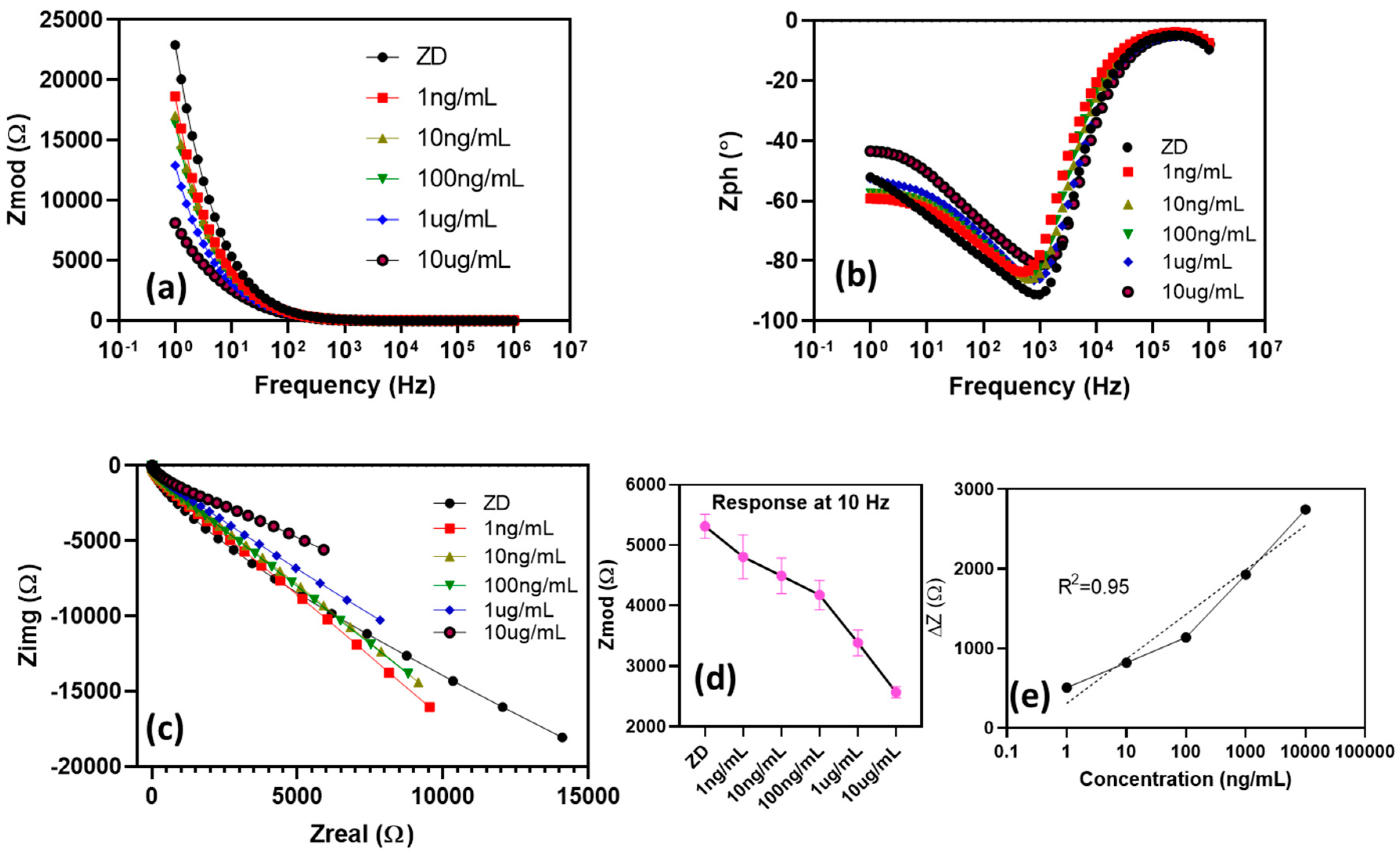 Micromachines 11 00333 g004 Micromachines 11 00333 g004