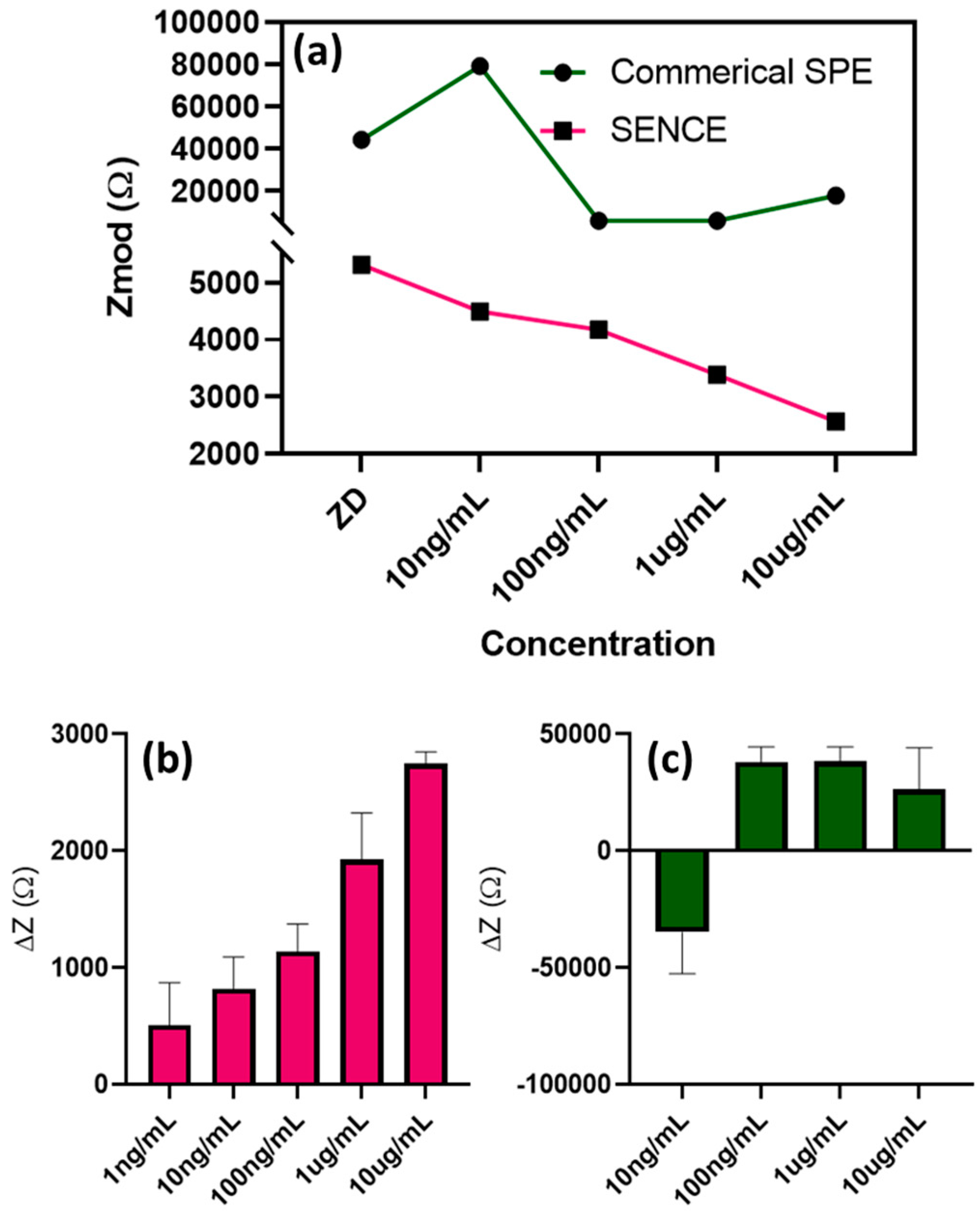 Micromachines 11 00333 g005 Micromachines 11 00333 g005