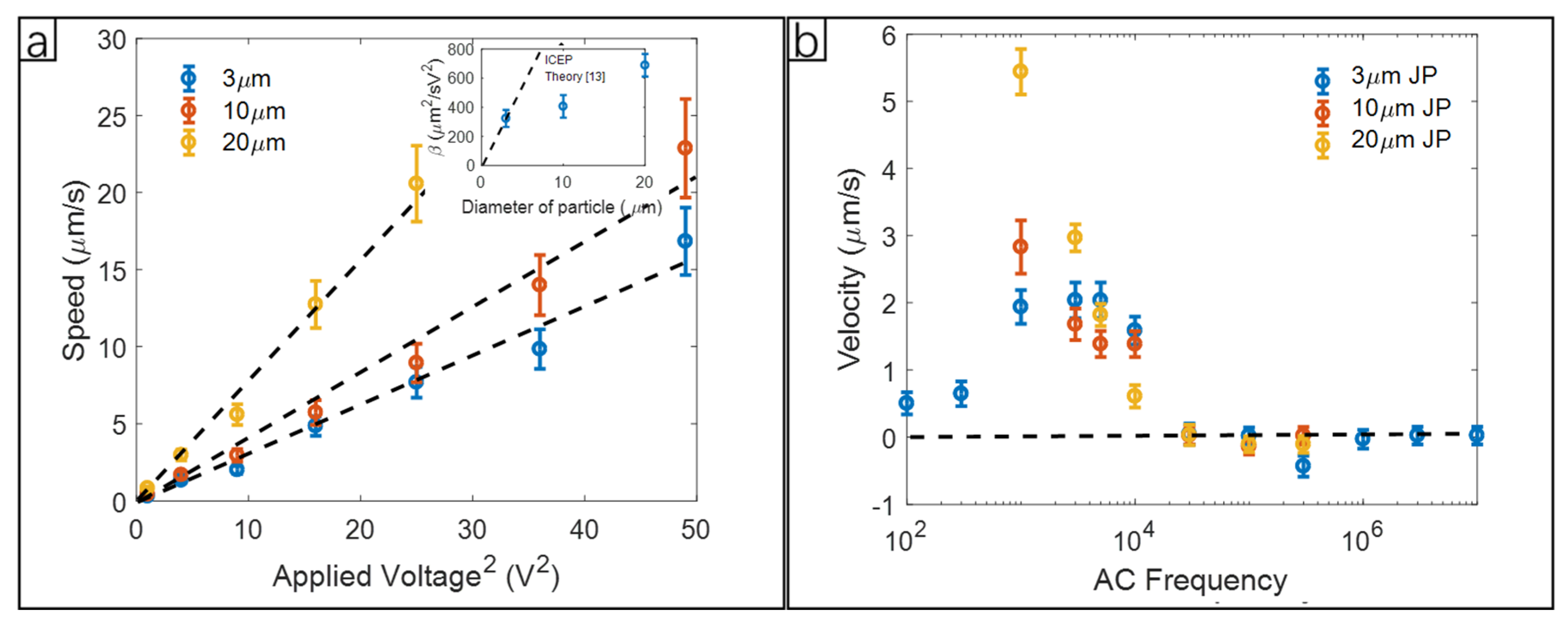 Micromachines 11 00334 g005 Micromachines 11 00334 g005