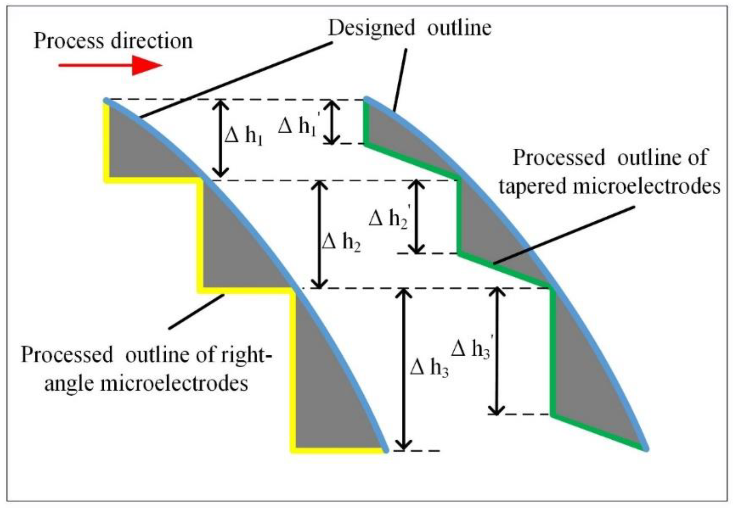 Micromachines 11 00335 g005 Micromachines 11 00335 g005