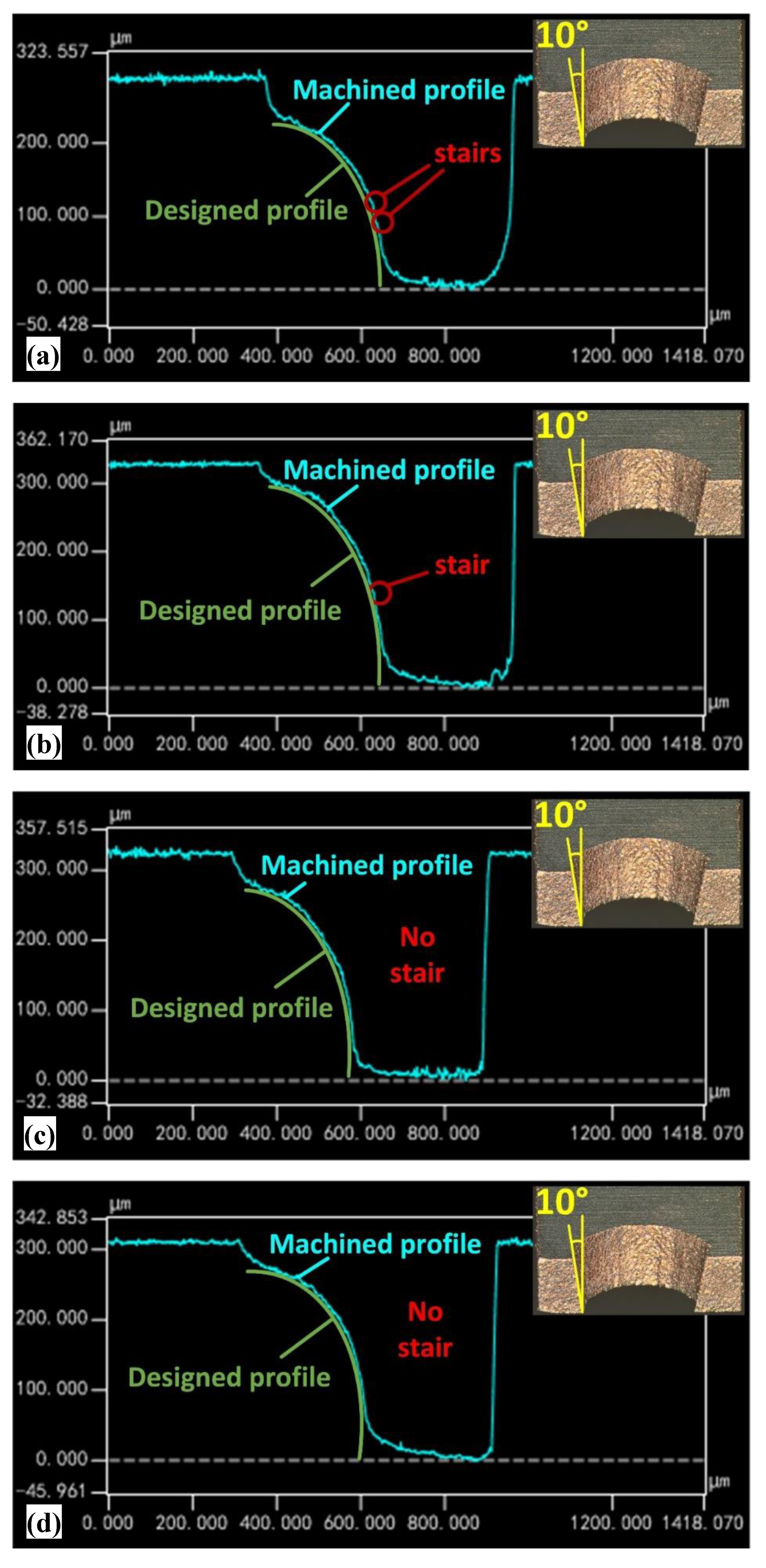 Micromachines 11 00335 g007 Micromachines 11 00335 g007