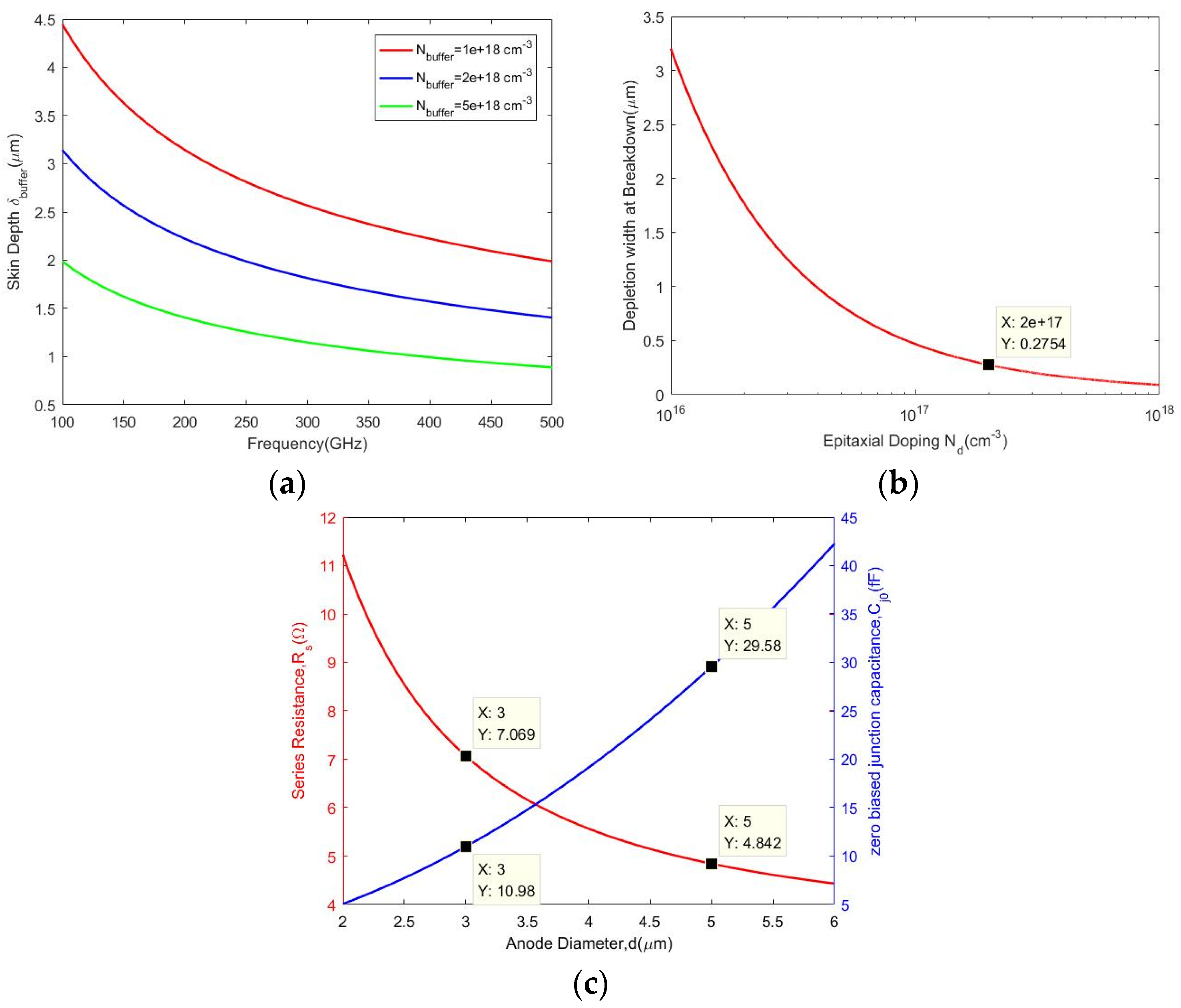 Micromachines 11 00336 g001 Micromachines 11 00336 g001