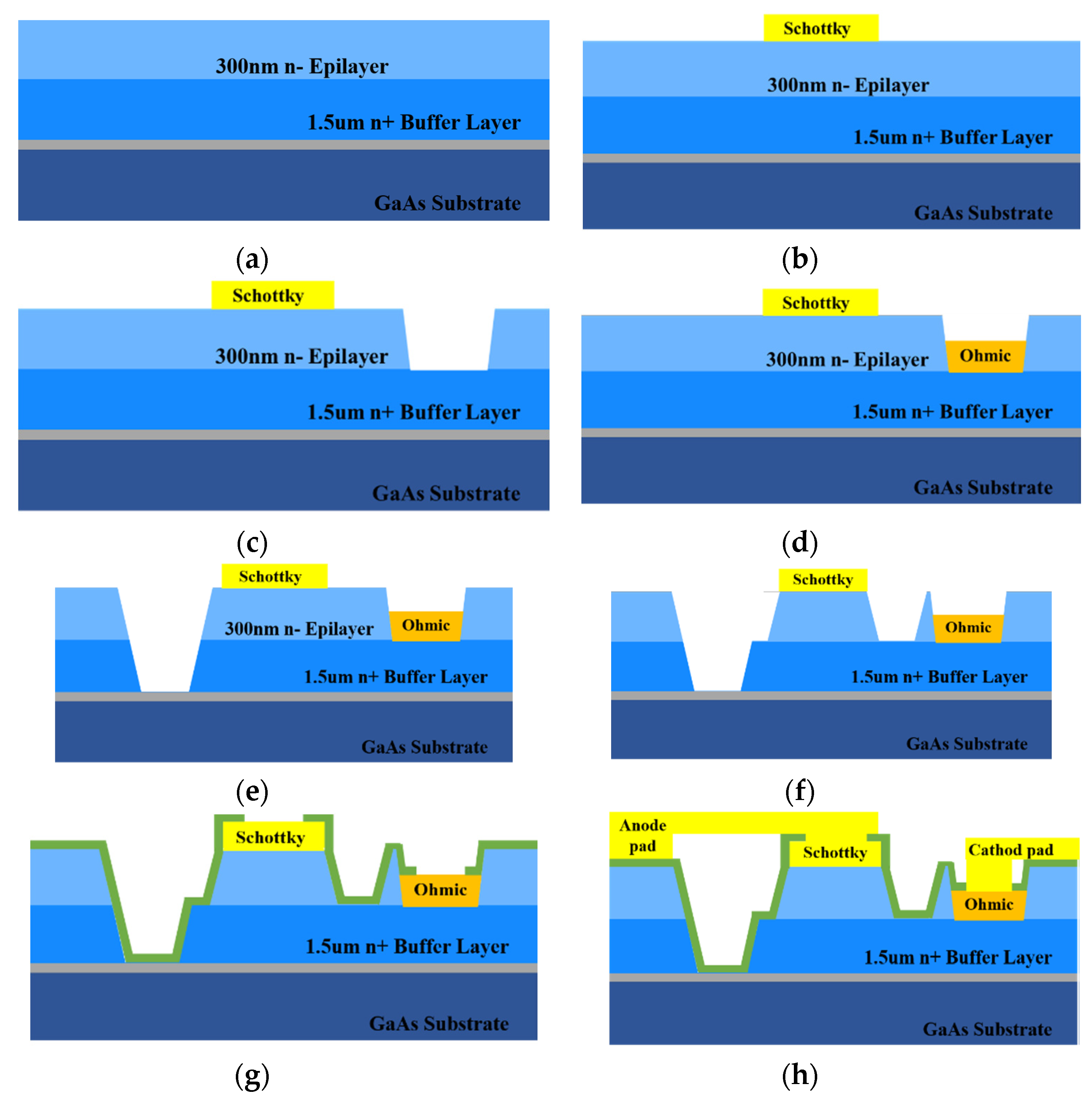 Micromachines 11 00336 g002 Micromachines 11 00336 g002