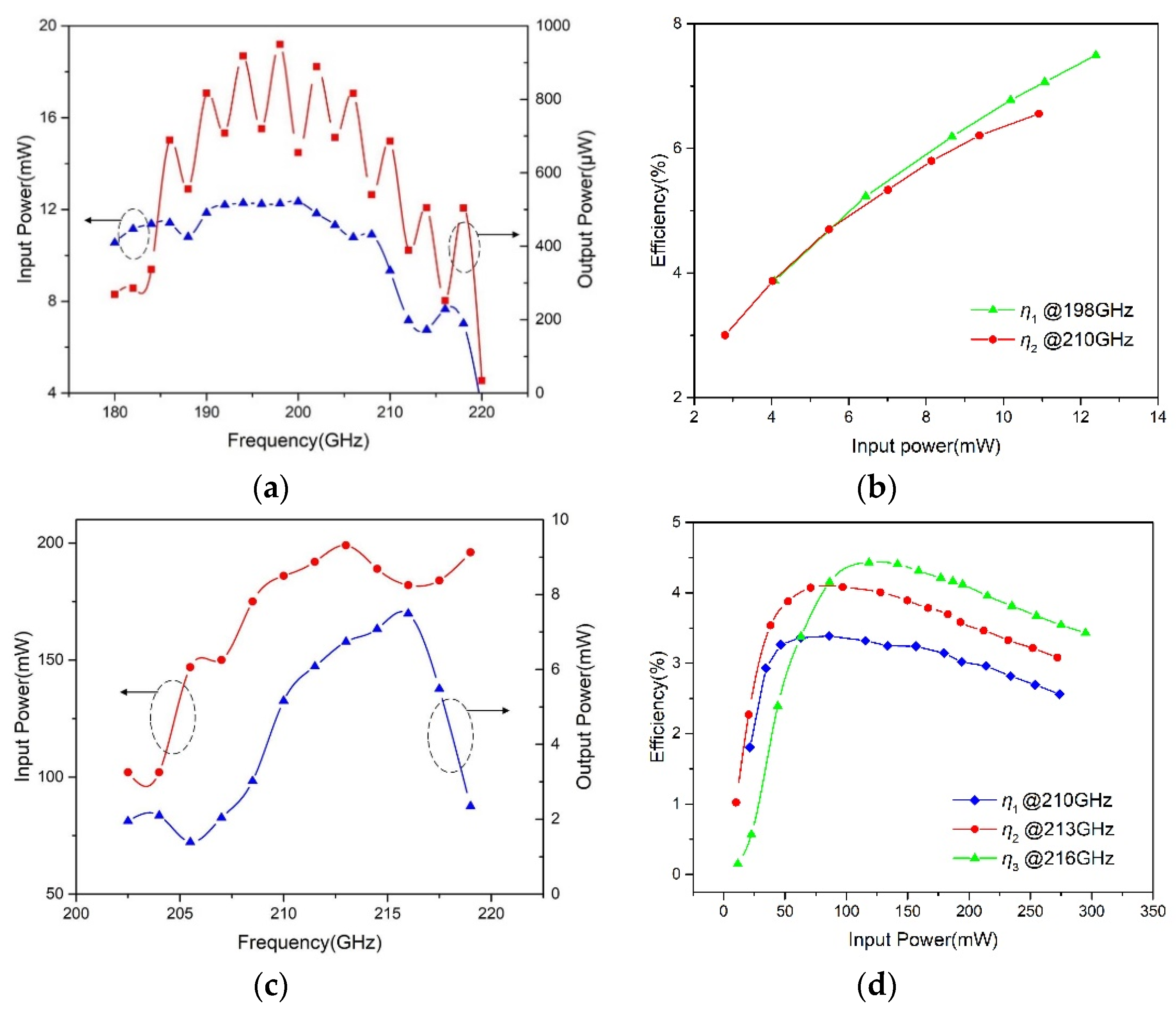 Micromachines 11 00336 g007 Micromachines 11 00336 g007