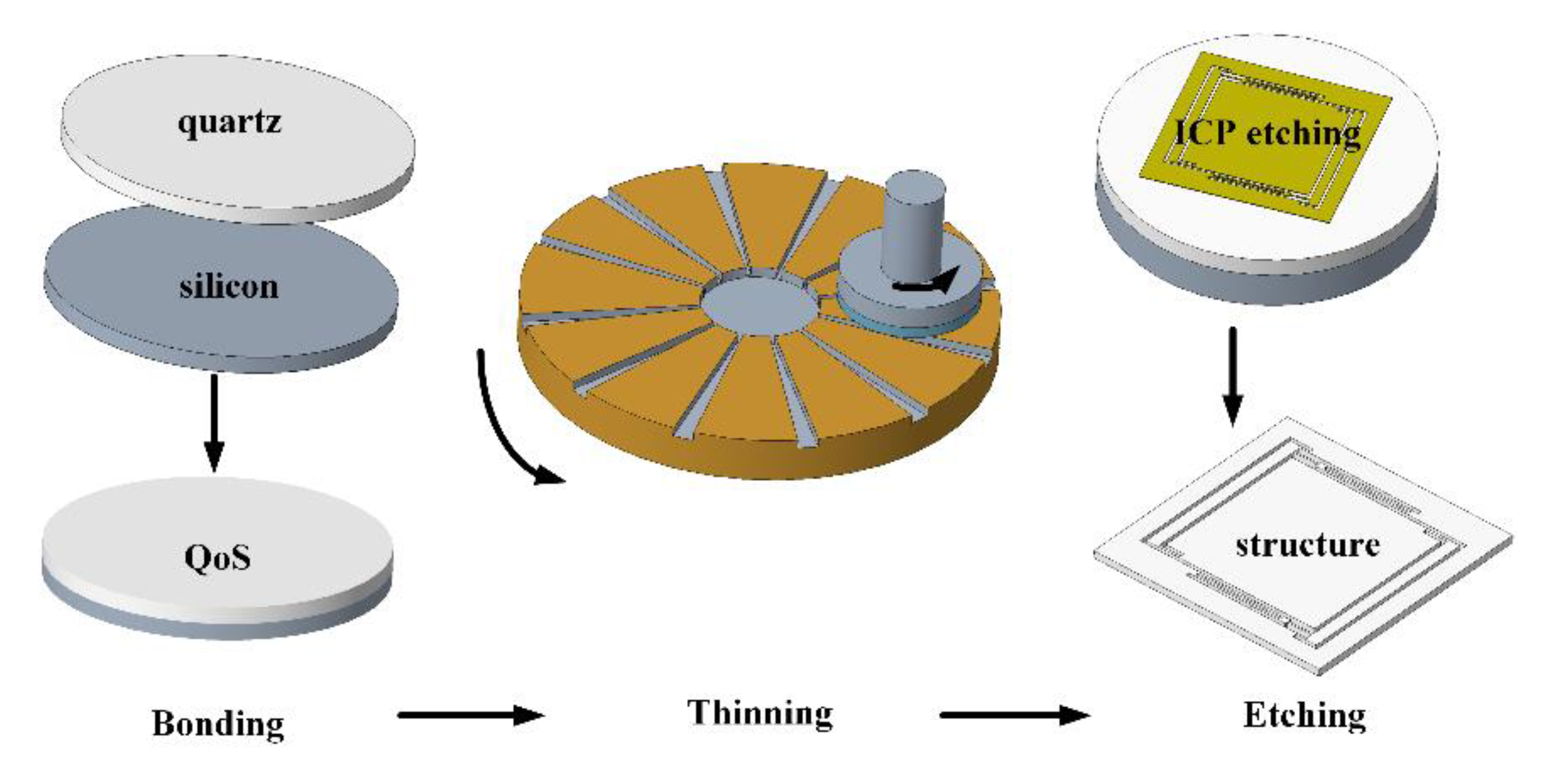 Micromachines 11 00337 g001