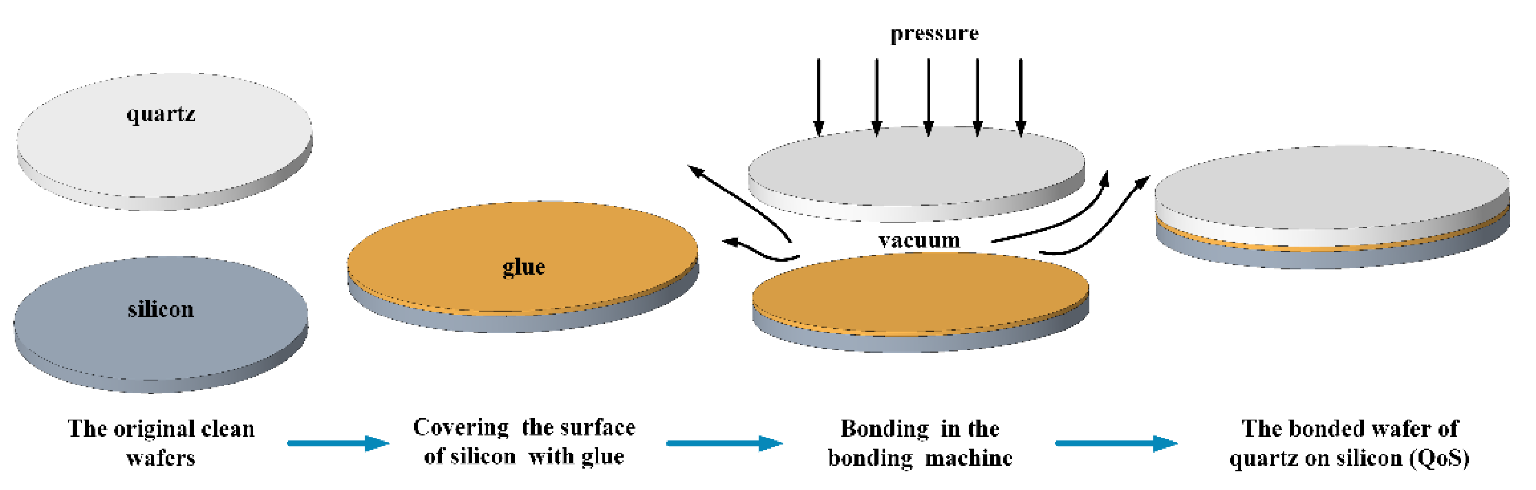 Micromachines 11 00337 g007