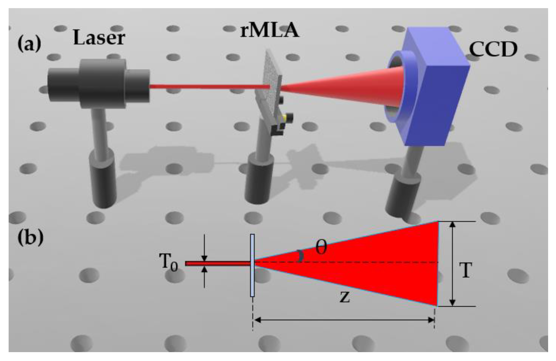 Micromachines Free FullText Fabrication of Random Microlens Array