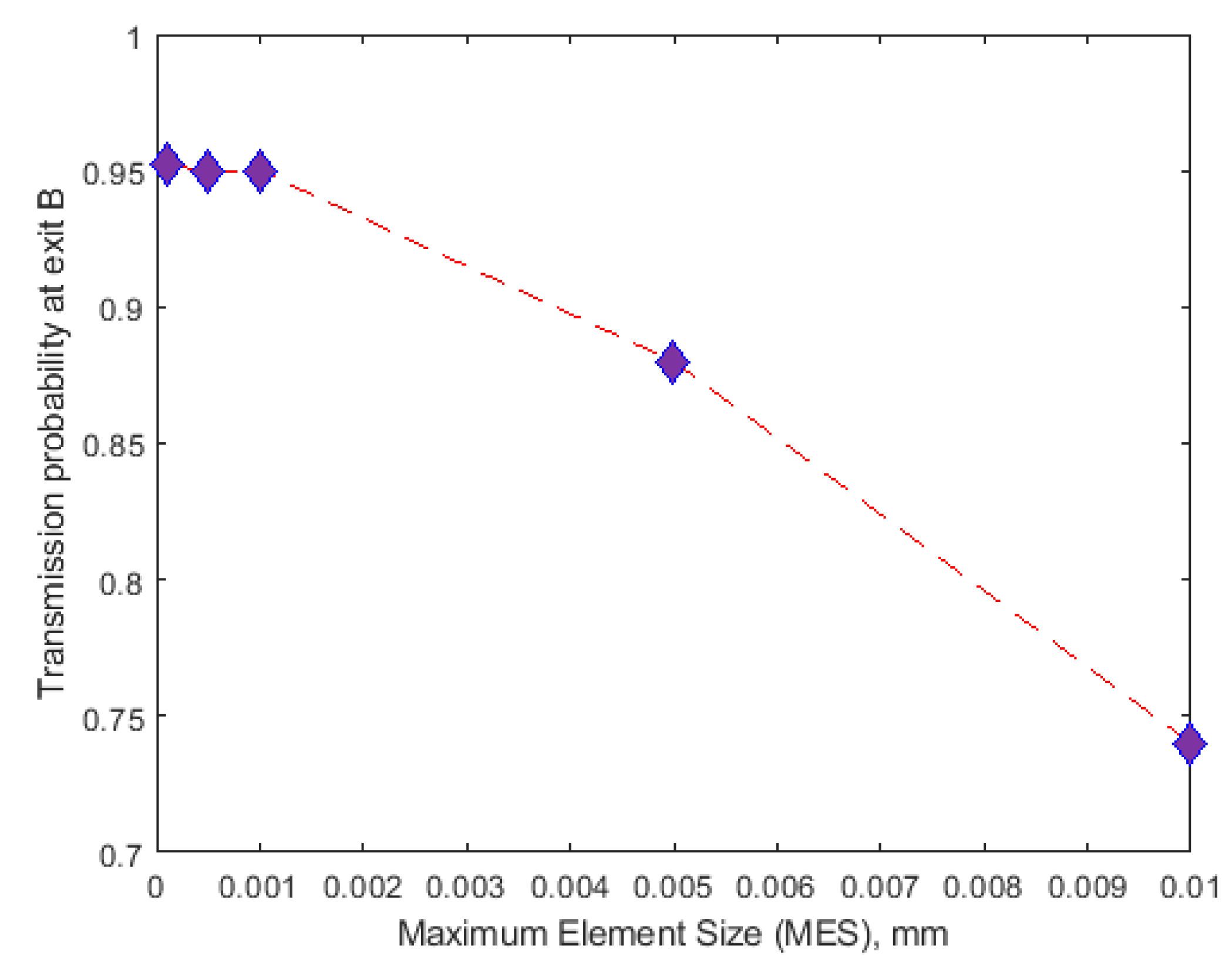 Micromachines 11 00340 g005 Micromachines 11 00340 g005