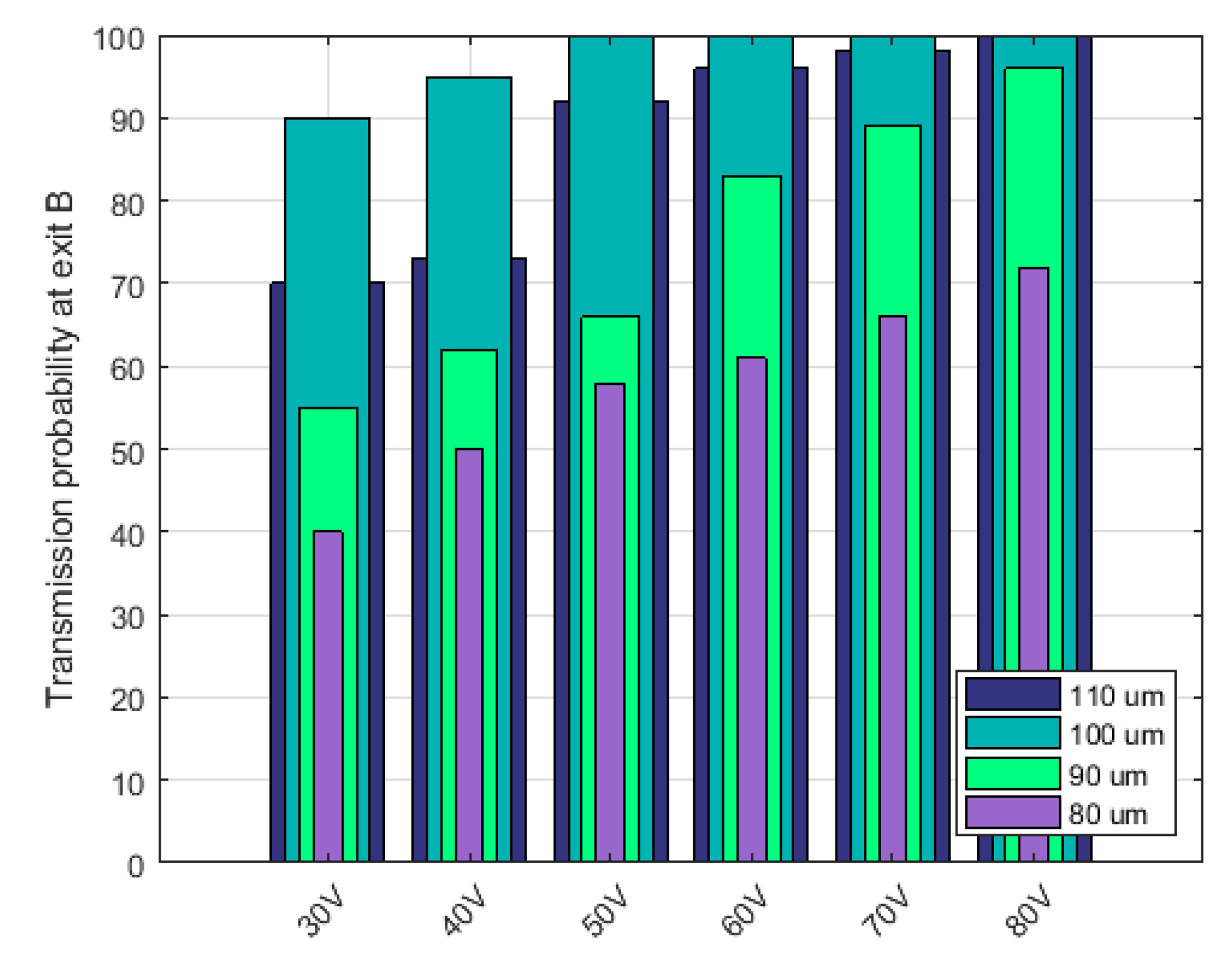 Micromachines 11 00340 g007 Micromachines 11 00340 g007