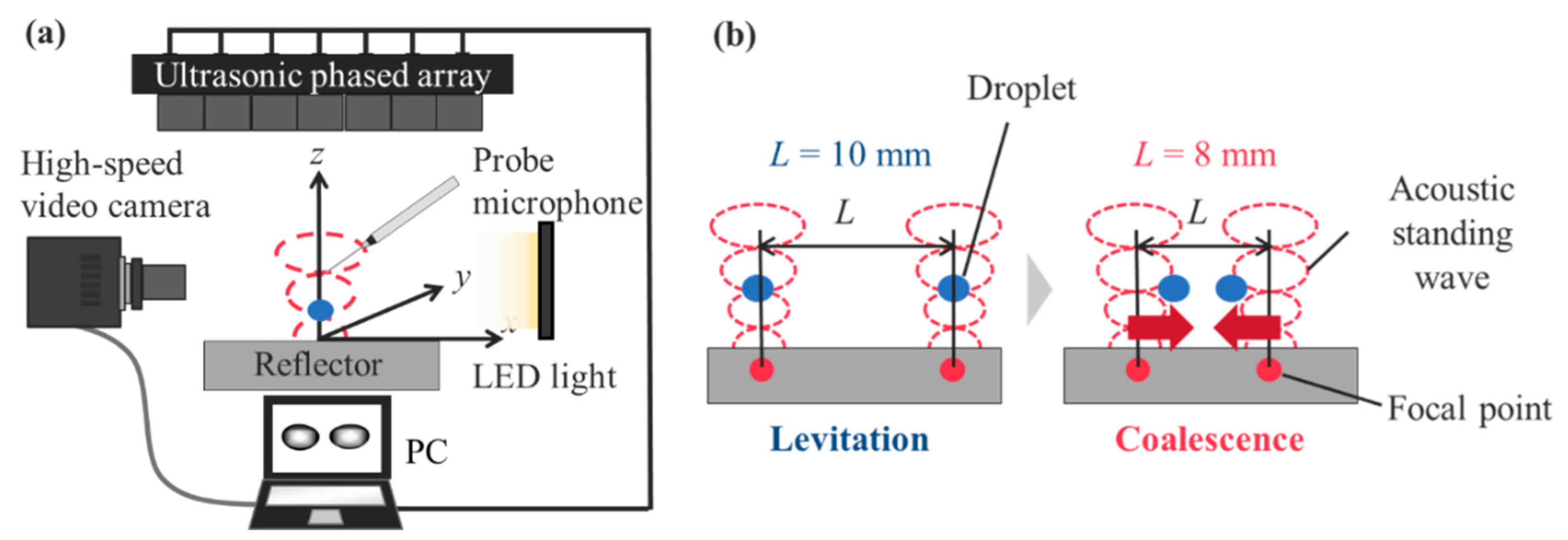 Micromachines 11 00343 g001 Micromachines 11 00343 g001