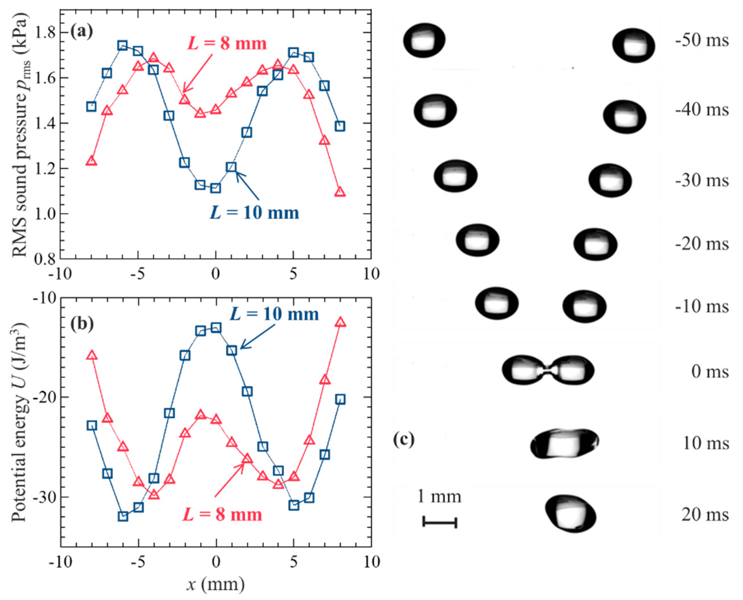Micromachines 11 00343 g002 Micromachines 11 00343 g002