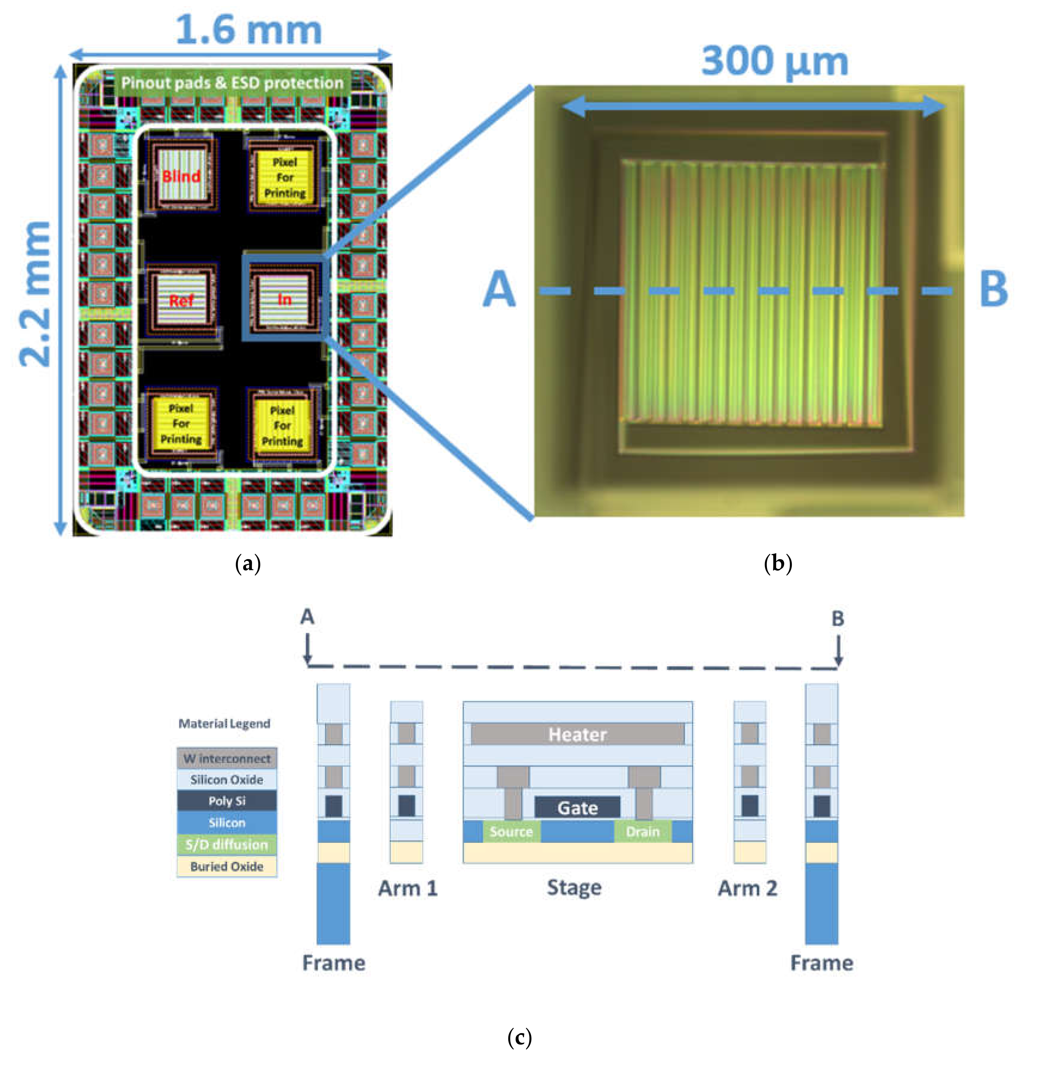 Micromachines 11 00345 g002 Micromachines 11 00345 g002
