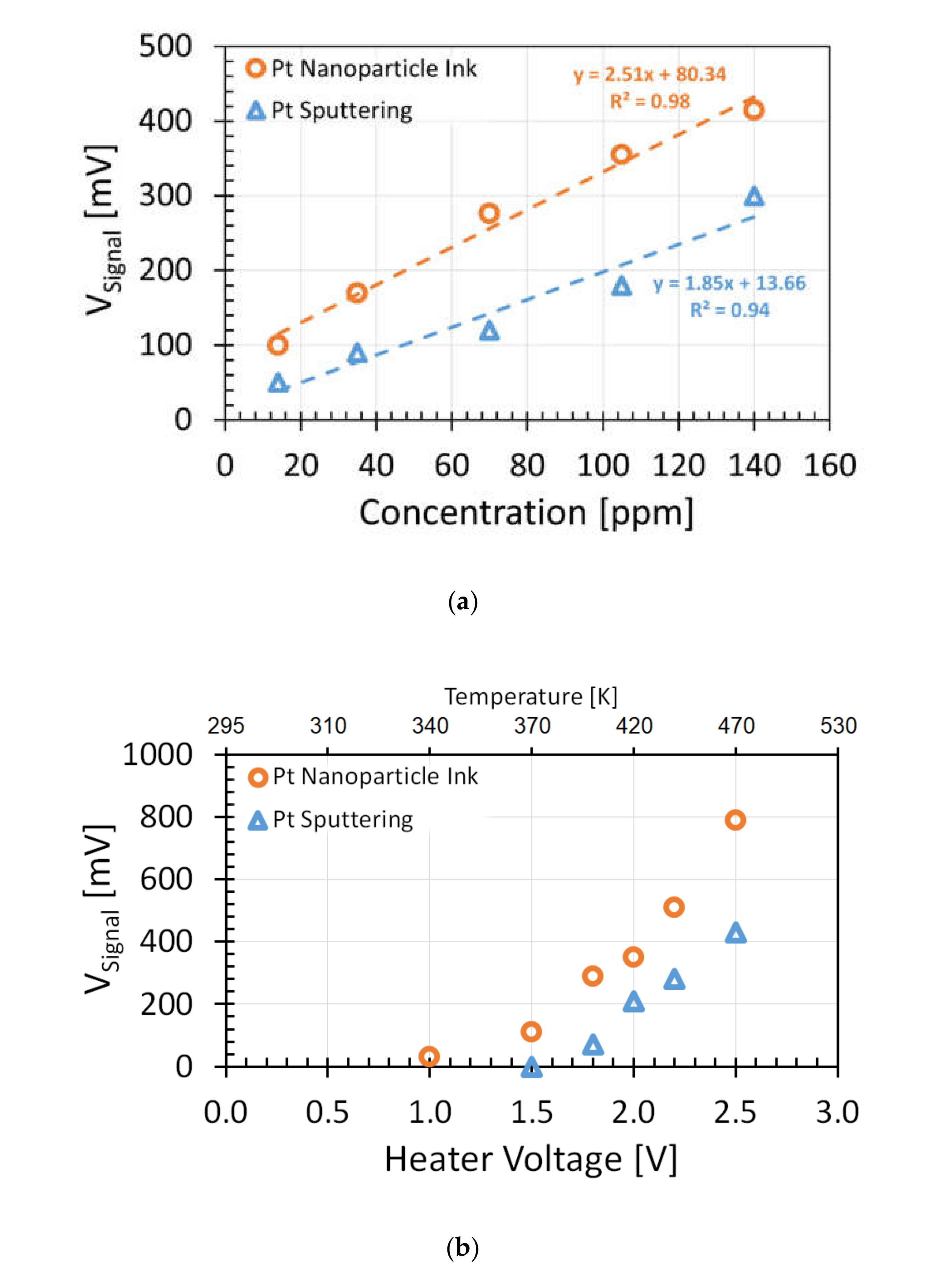 Micromachines 11 00345 g007 Micromachines 11 00345 g007