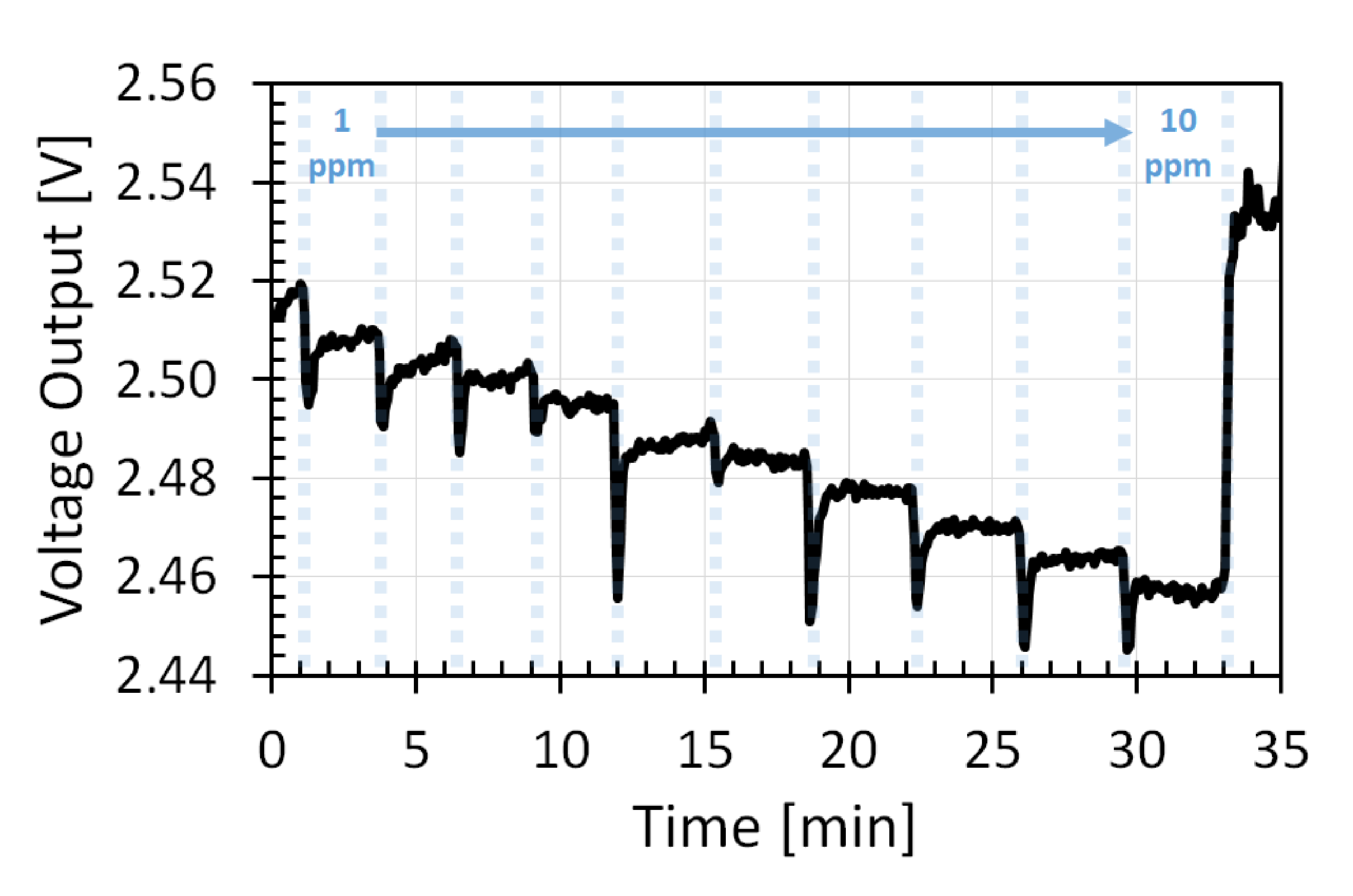 Micromachines 11 00345 g008 Micromachines 11 00345 g008