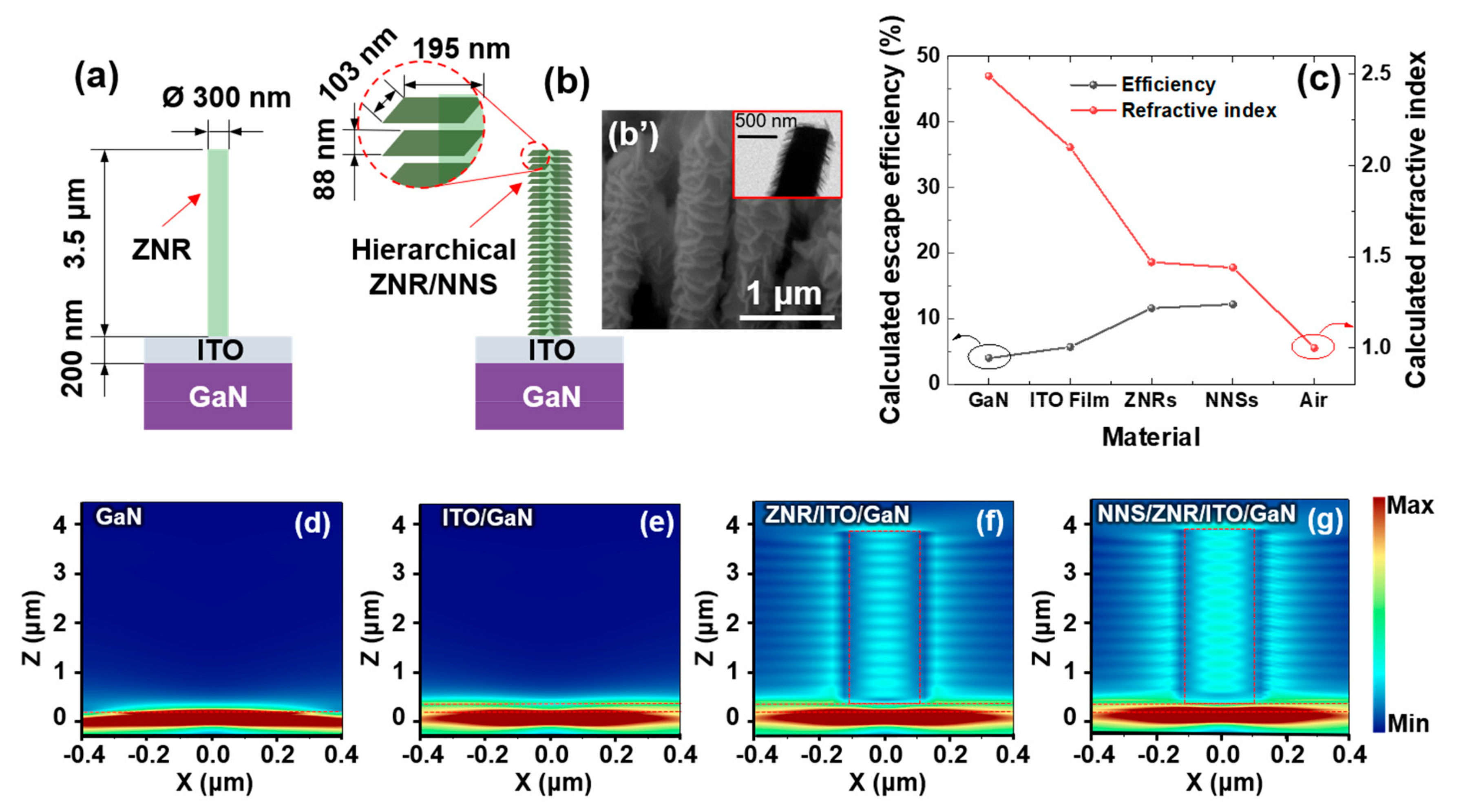 Micromachines 11 00346 g004