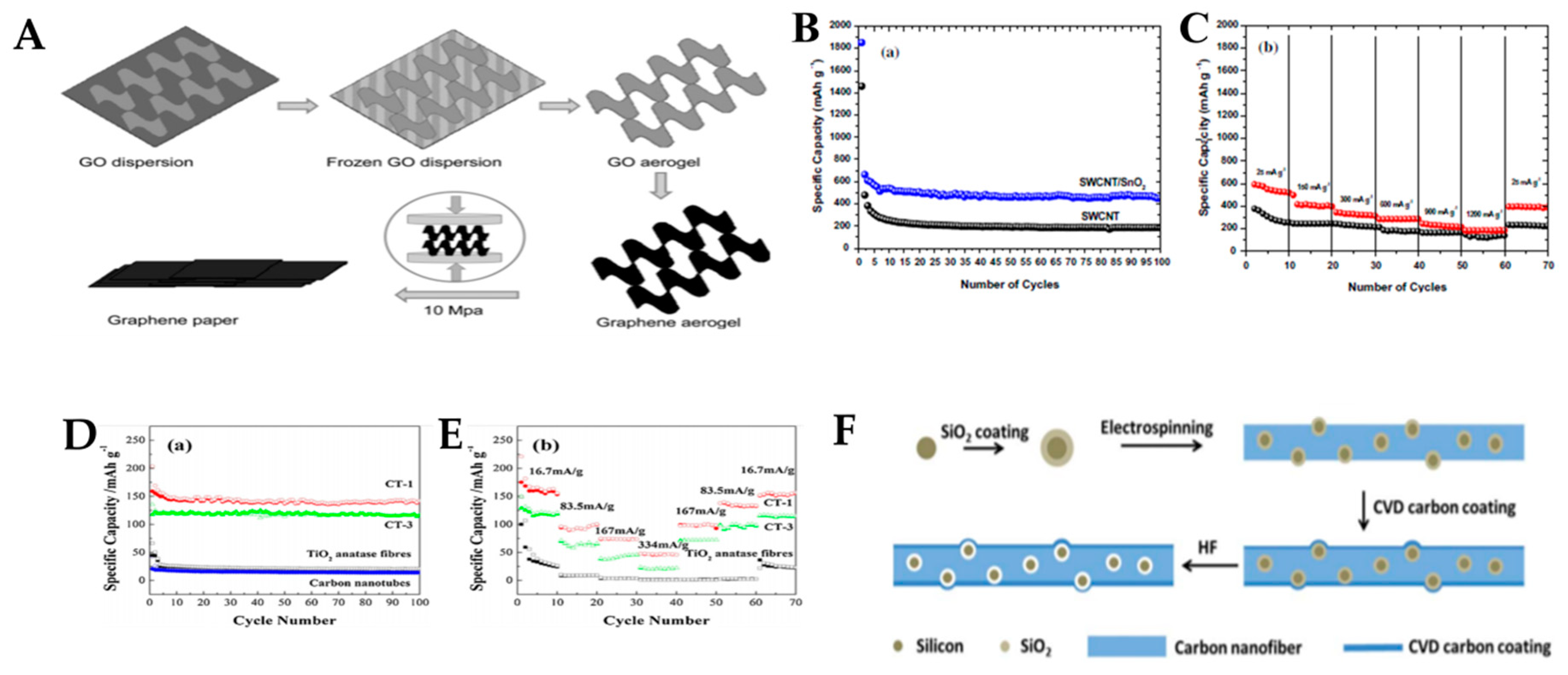 Micromachines 11 00347 g002 Micromachines 11 00347 g002