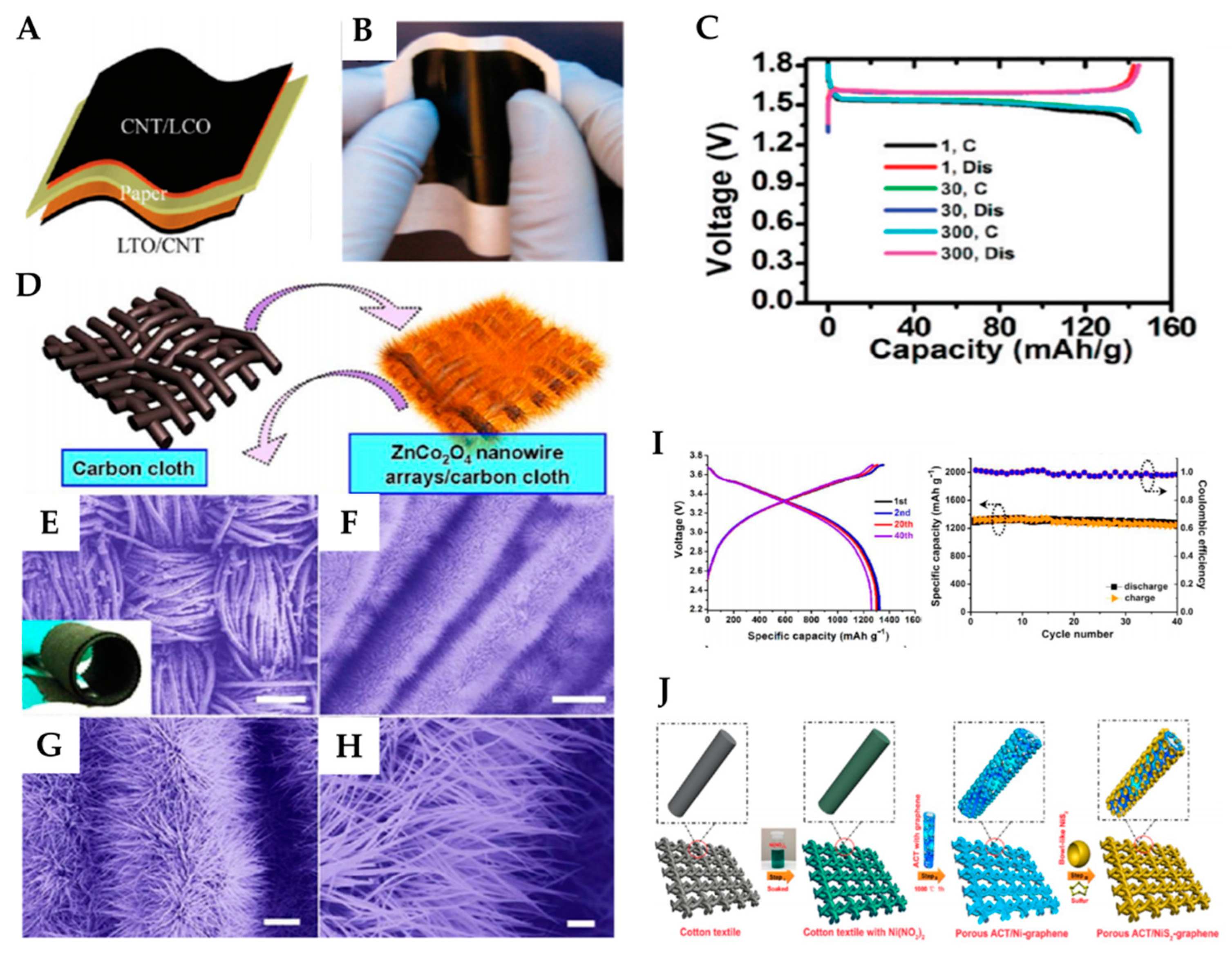 Micromachines 11 00347 g003 Micromachines 11 00347 g003