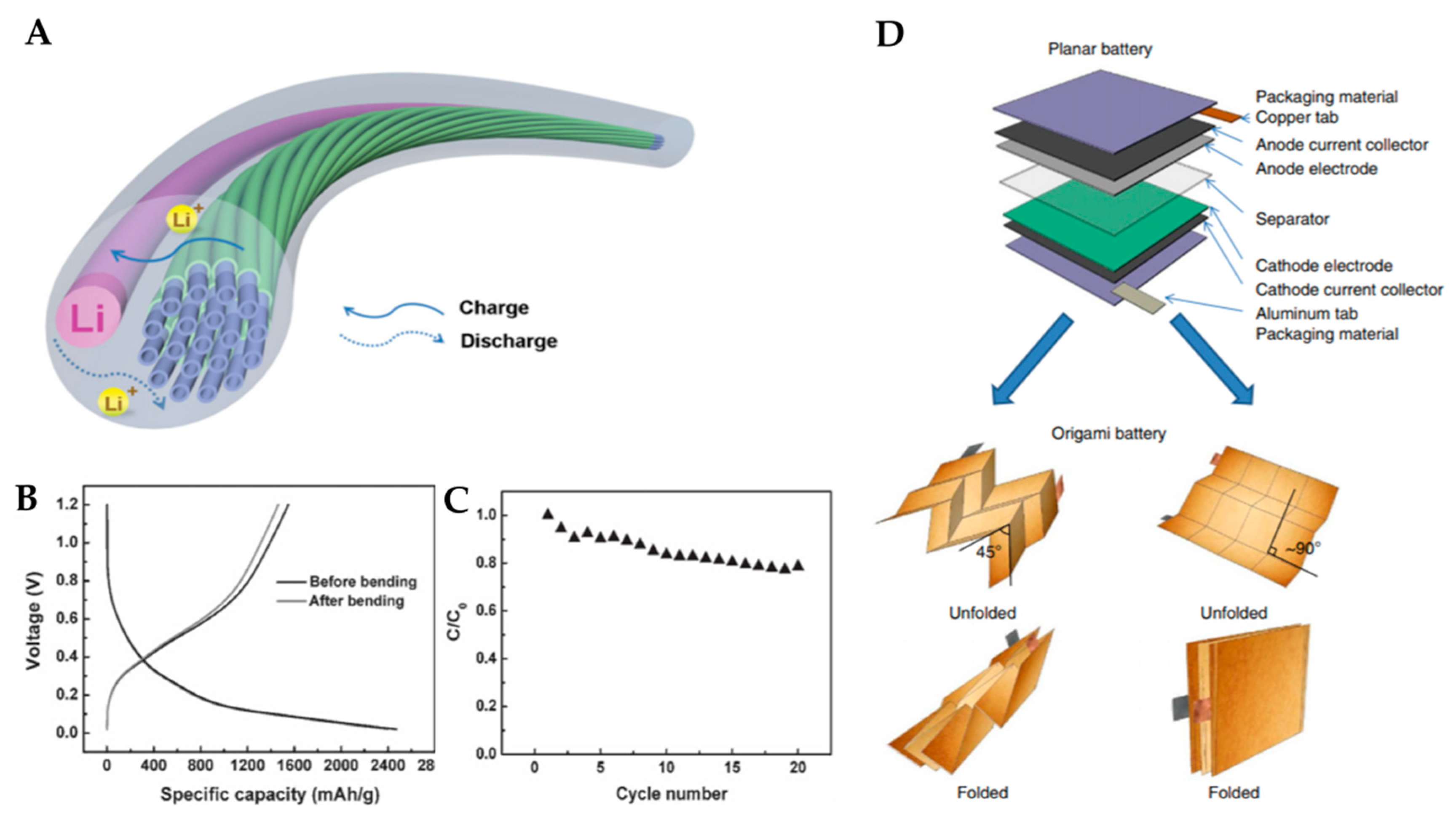 Micromachines 11 00347 g004 Micromachines 11 00347 g004