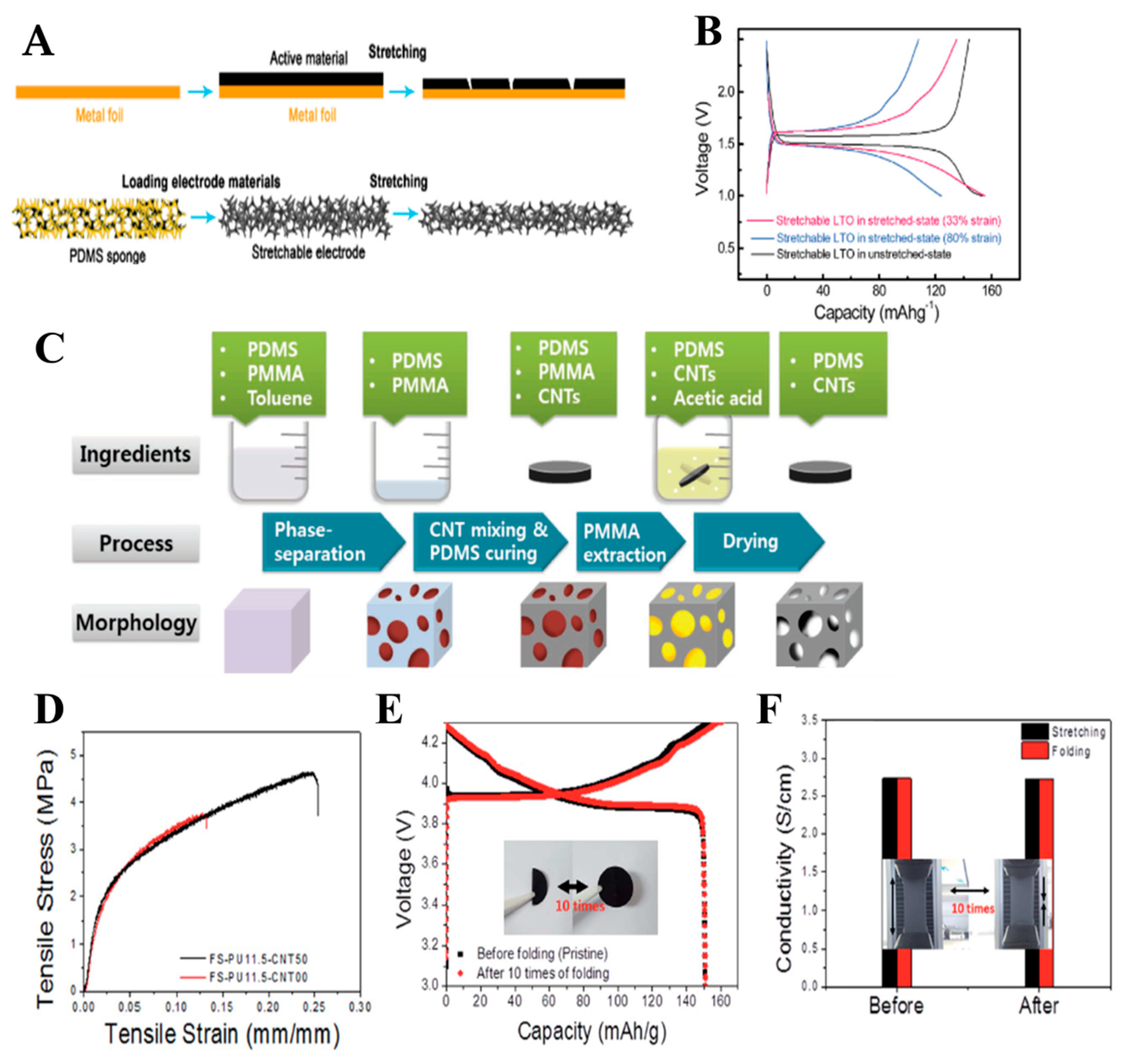 Micromachines 11 00347 g005 Micromachines 11 00347 g005