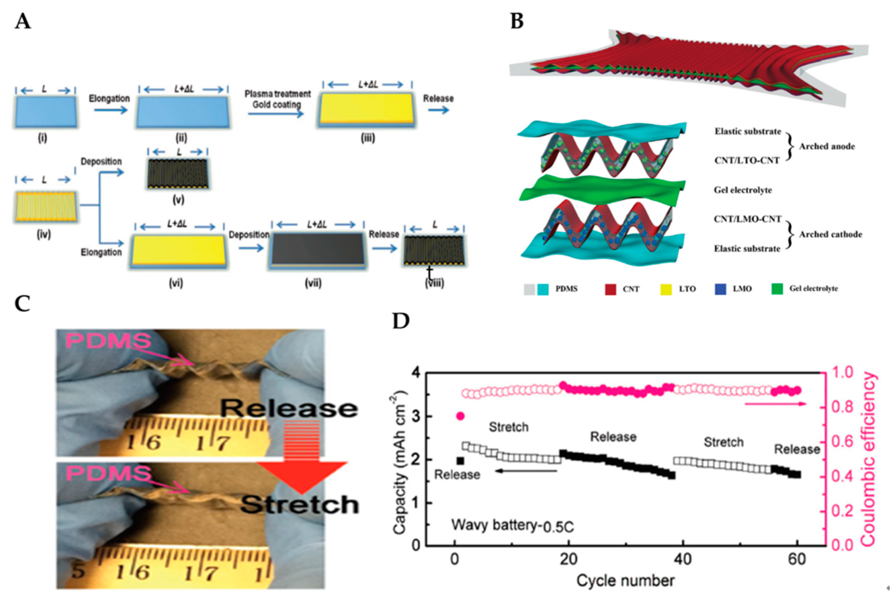 Micromachines 11 00347 g006 Micromachines 11 00347 g006