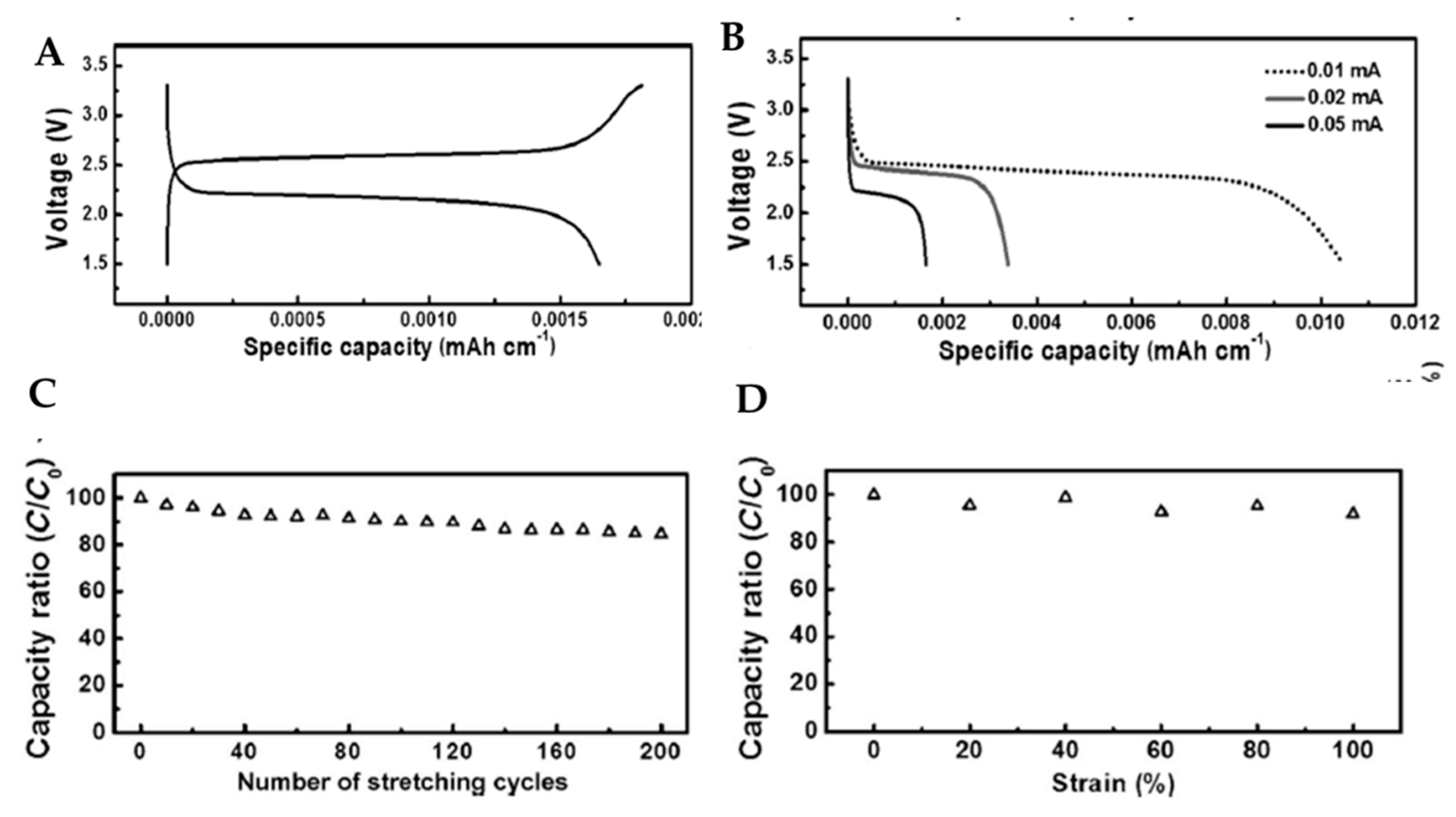 Micromachines 11 00347 g008 Micromachines 11 00347 g008