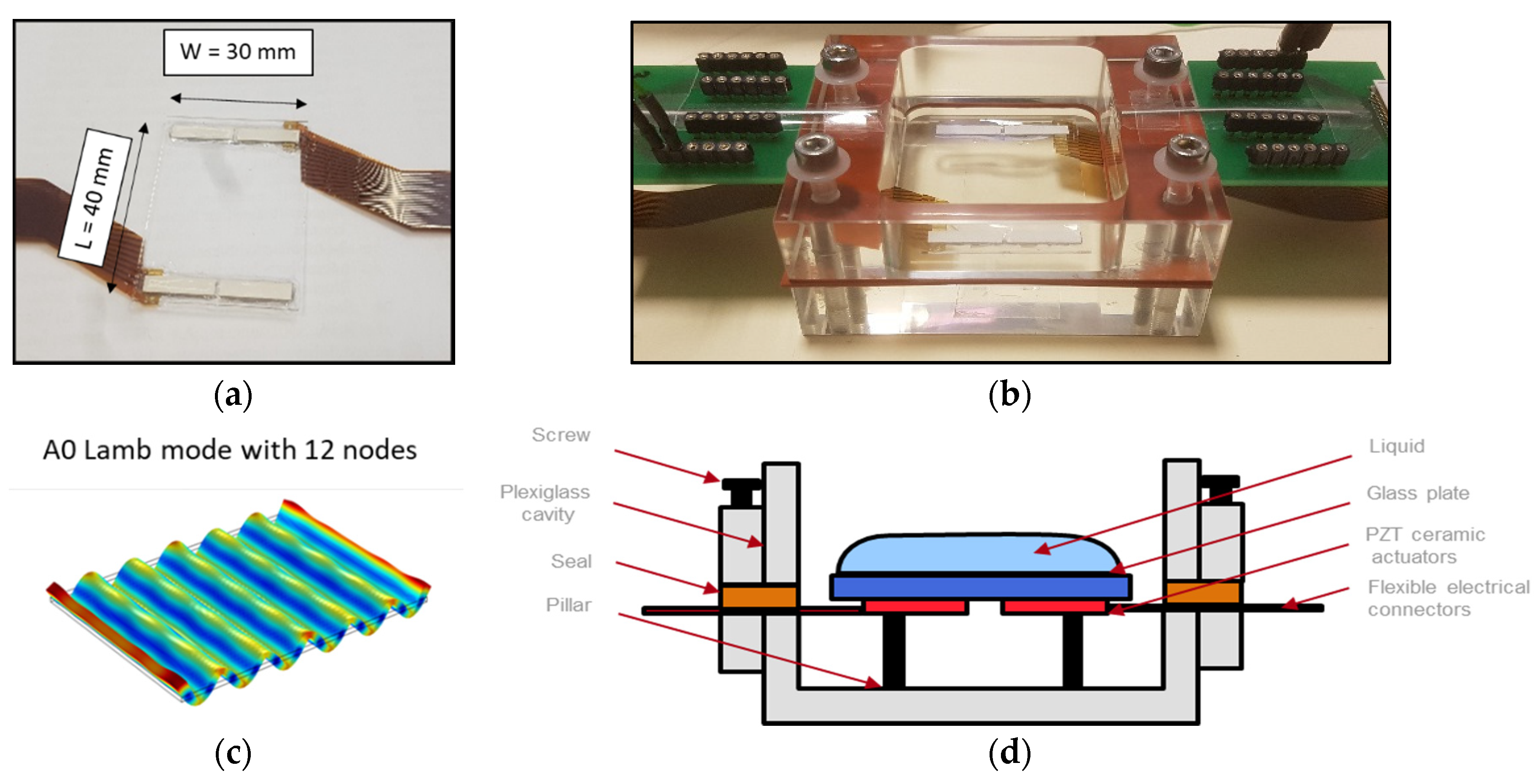 Micromachines 11 00348 g001 Micromachines 11 00348 g001